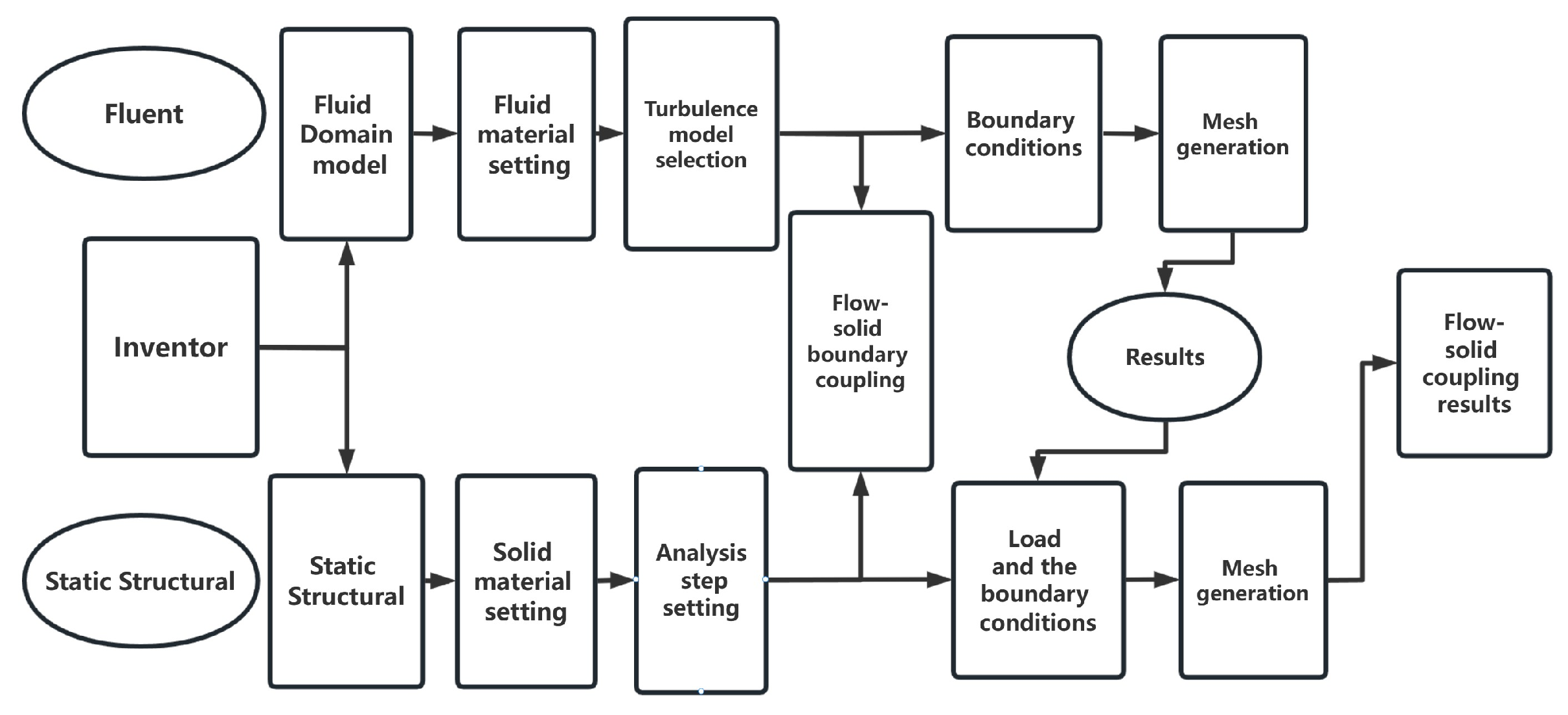 Applsci 14 02138 g004