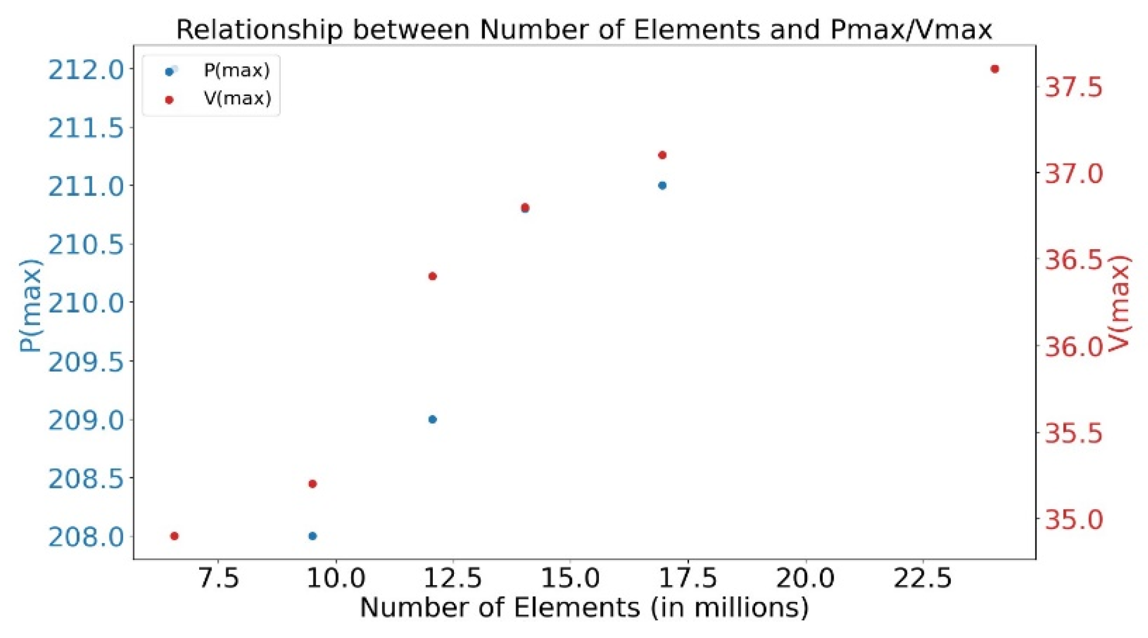 Applsci 14 02138 g007