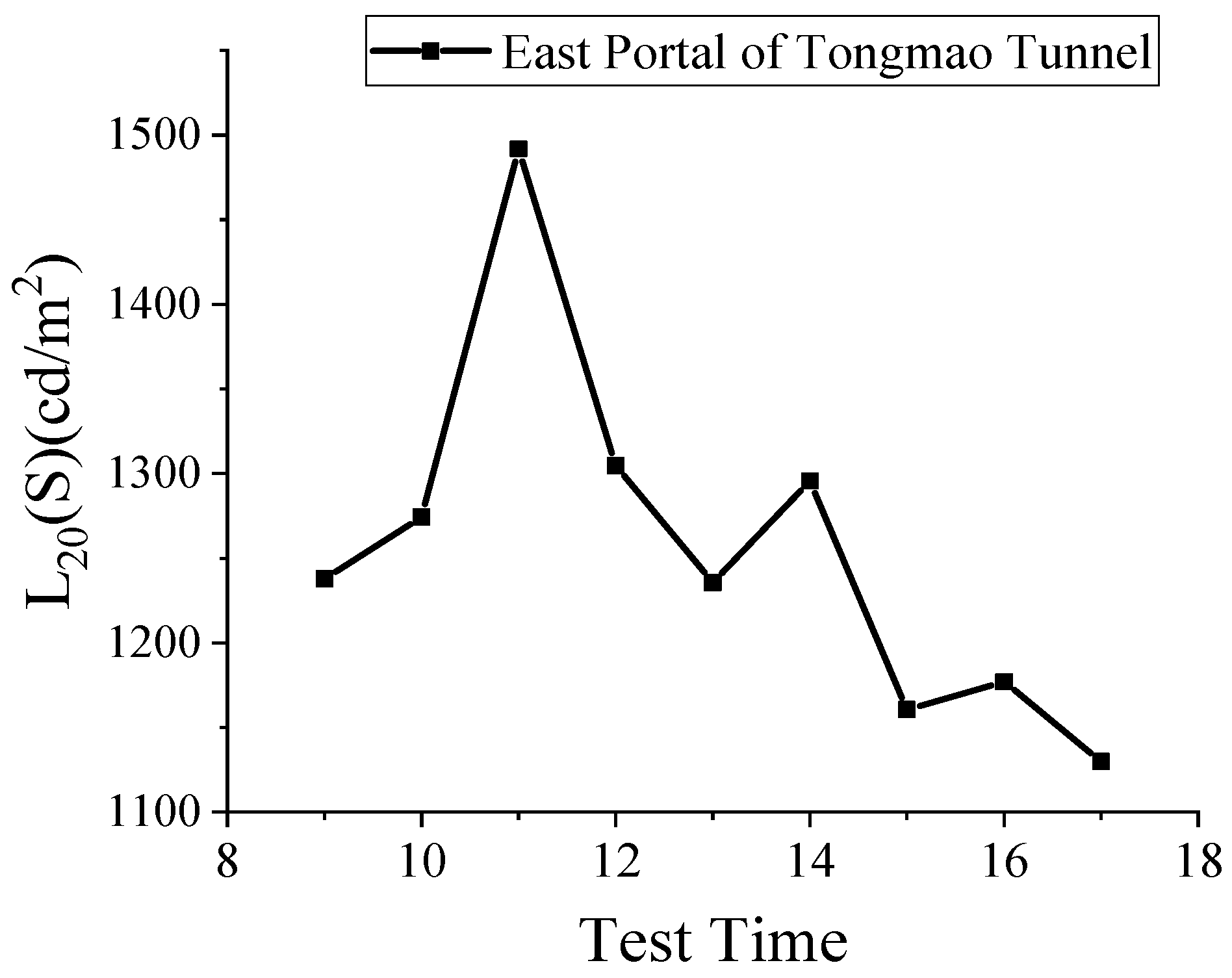 Applsci 14 02147 g004
