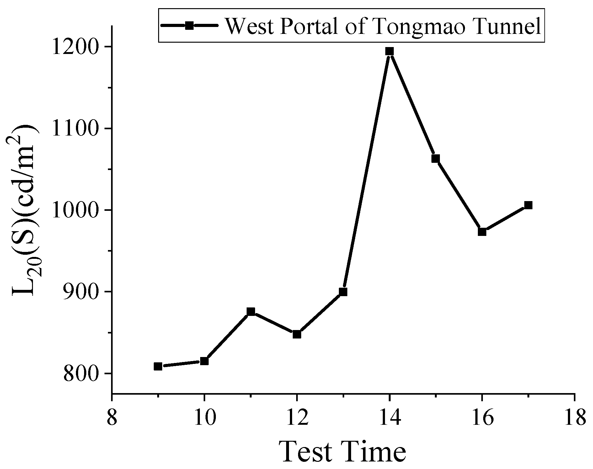 Applsci 14 02147 g008