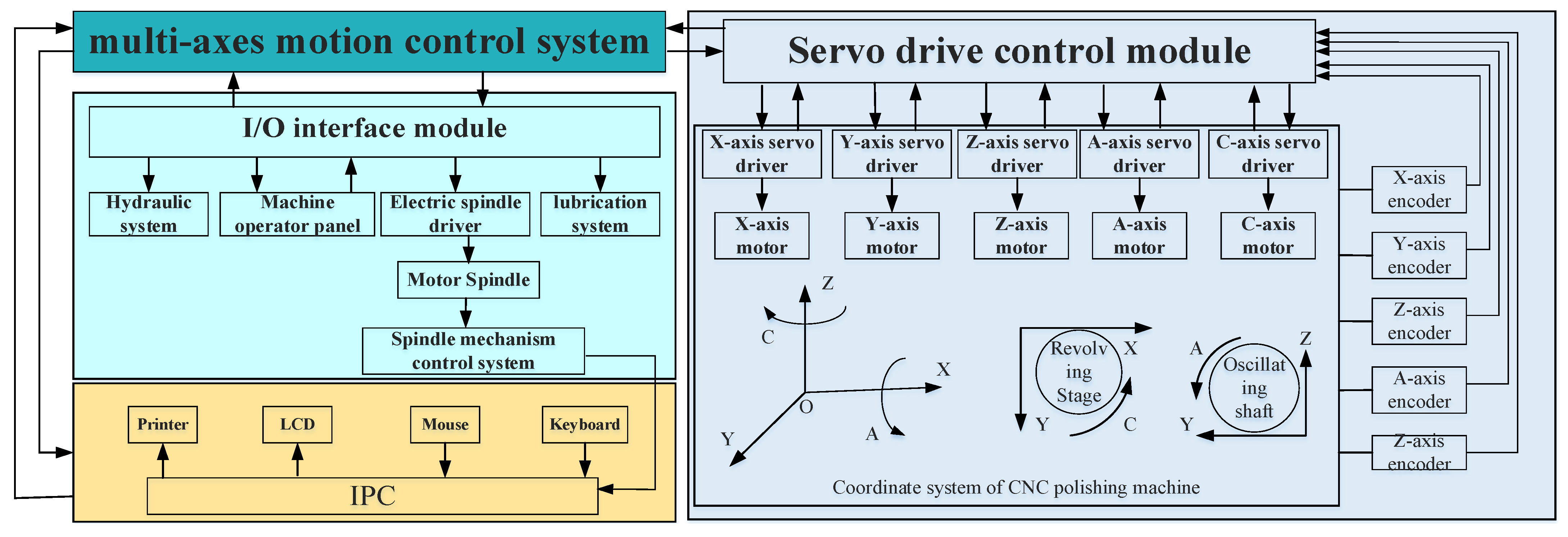 Applsci 14 02153 g002