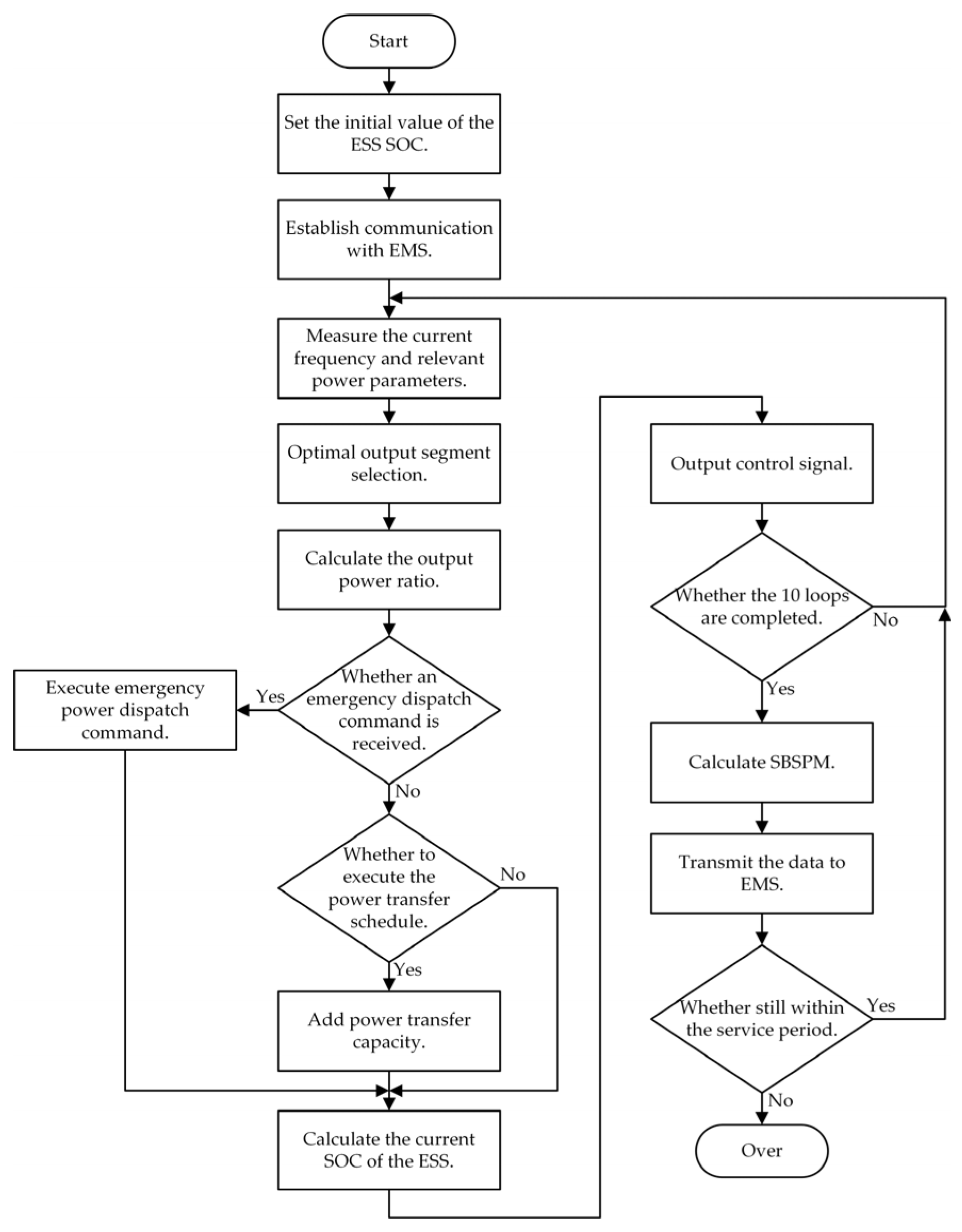 Applsci 14 02155 g008