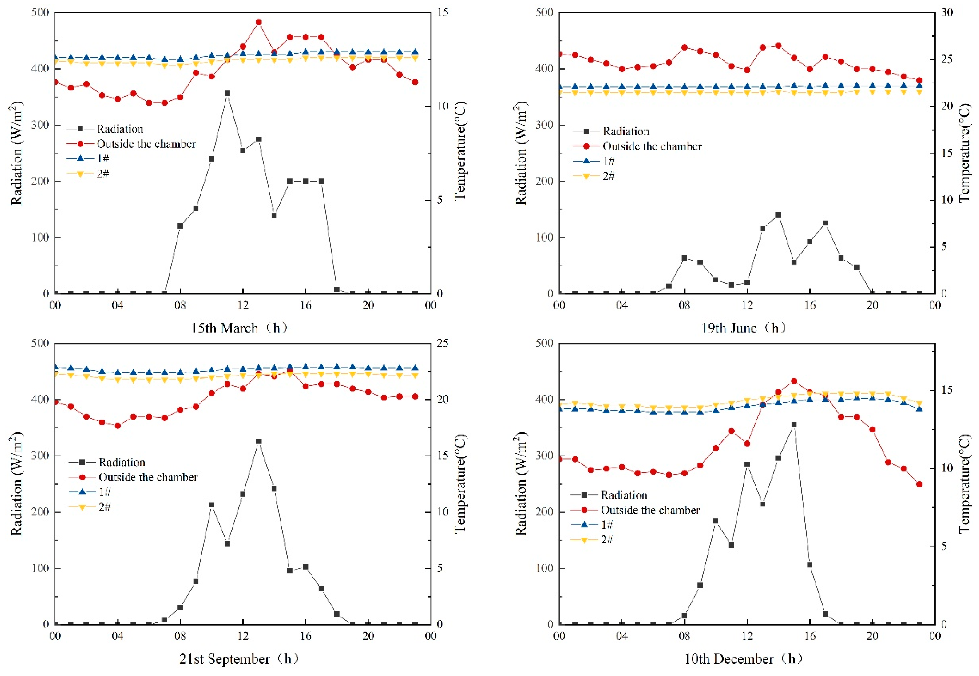 Applsci 14 02157 g007