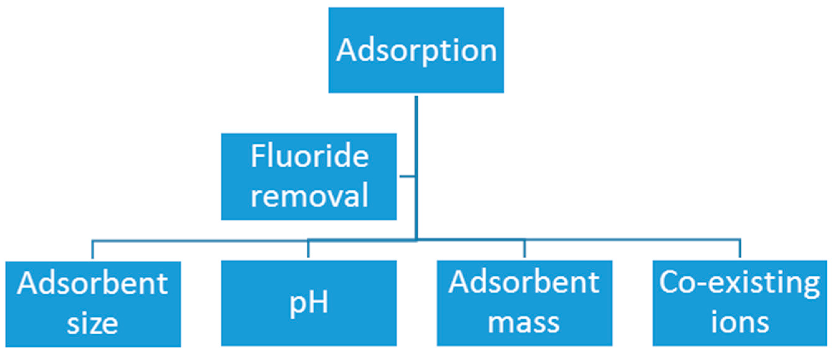 Applsci 14 02161 g001