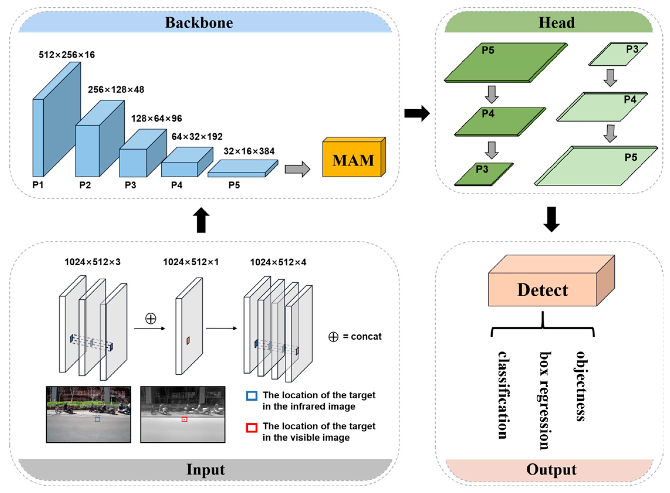 Applsci 14 02162 g003