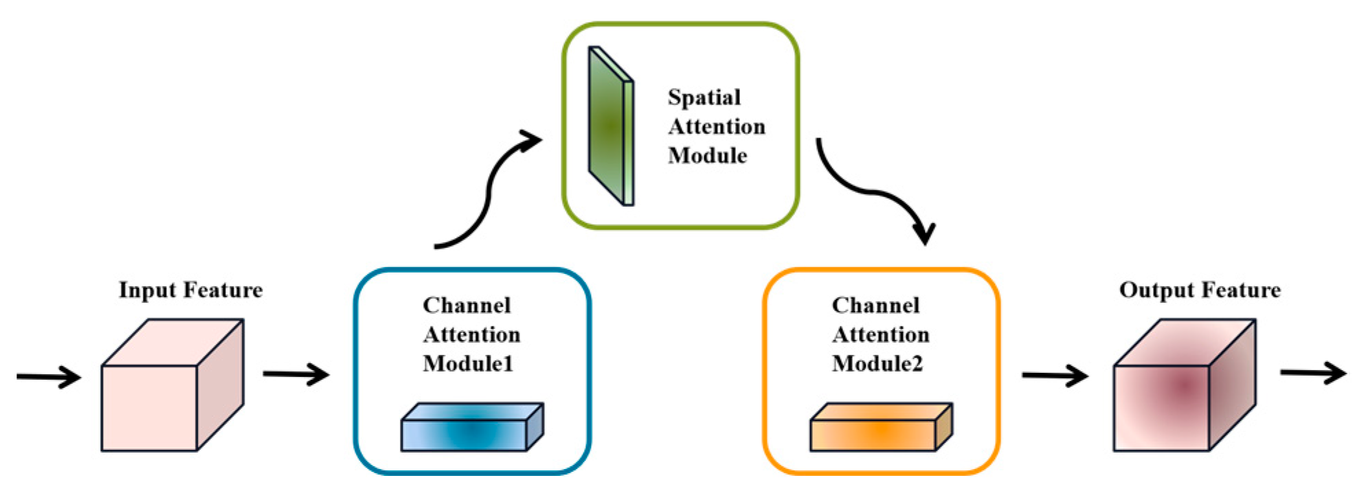 Applsci 14 02162 g004