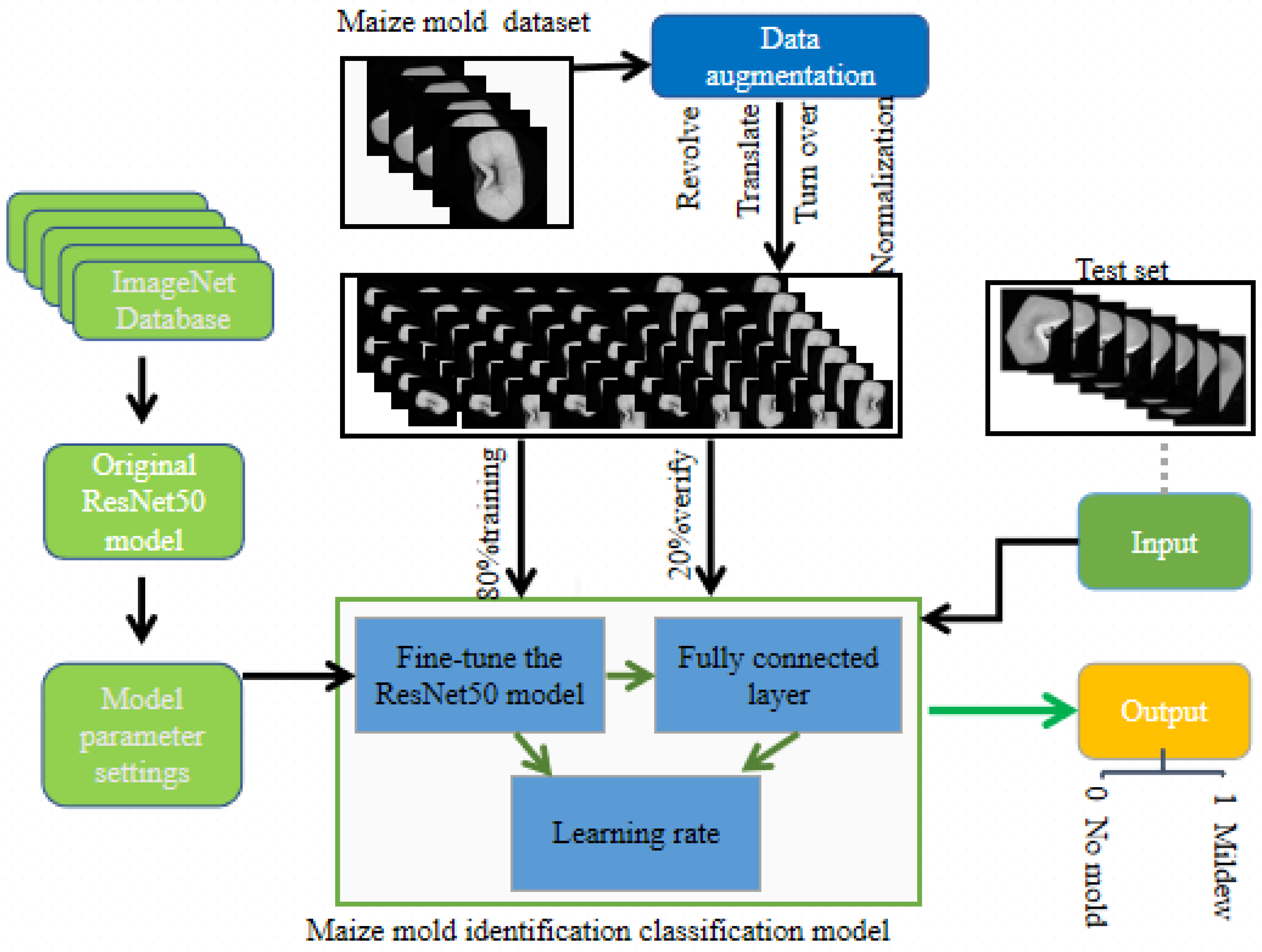 Applsci 14 02166 g004