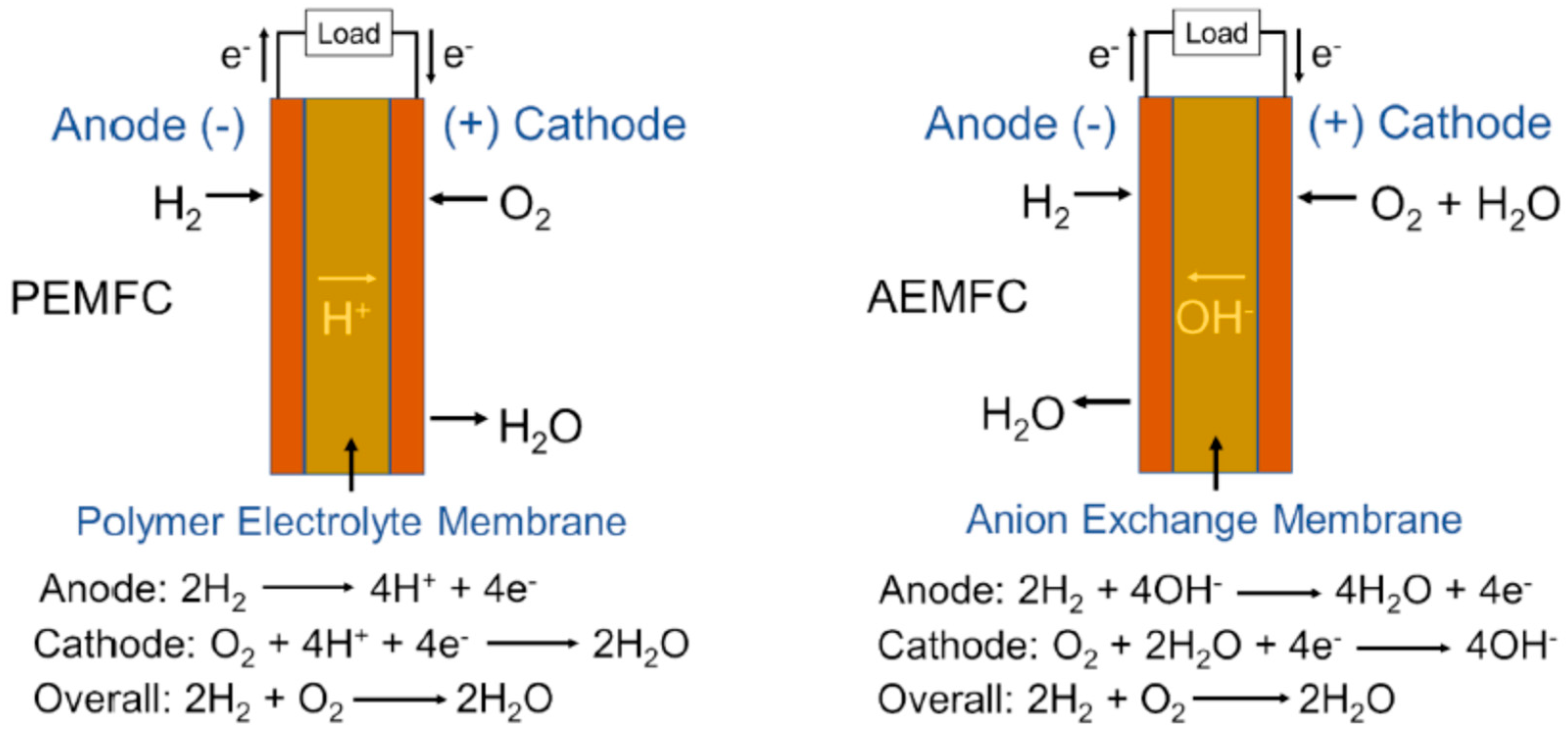 Applsci 14 02168 g004