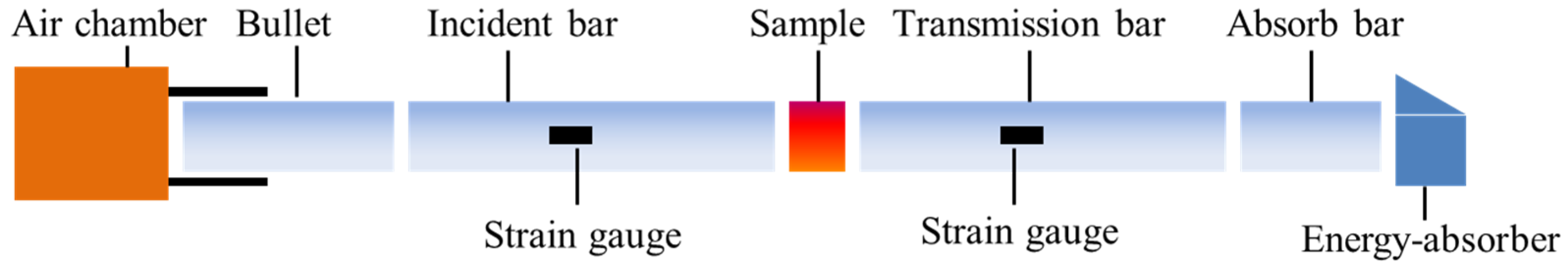Applsci 14 02169 g011