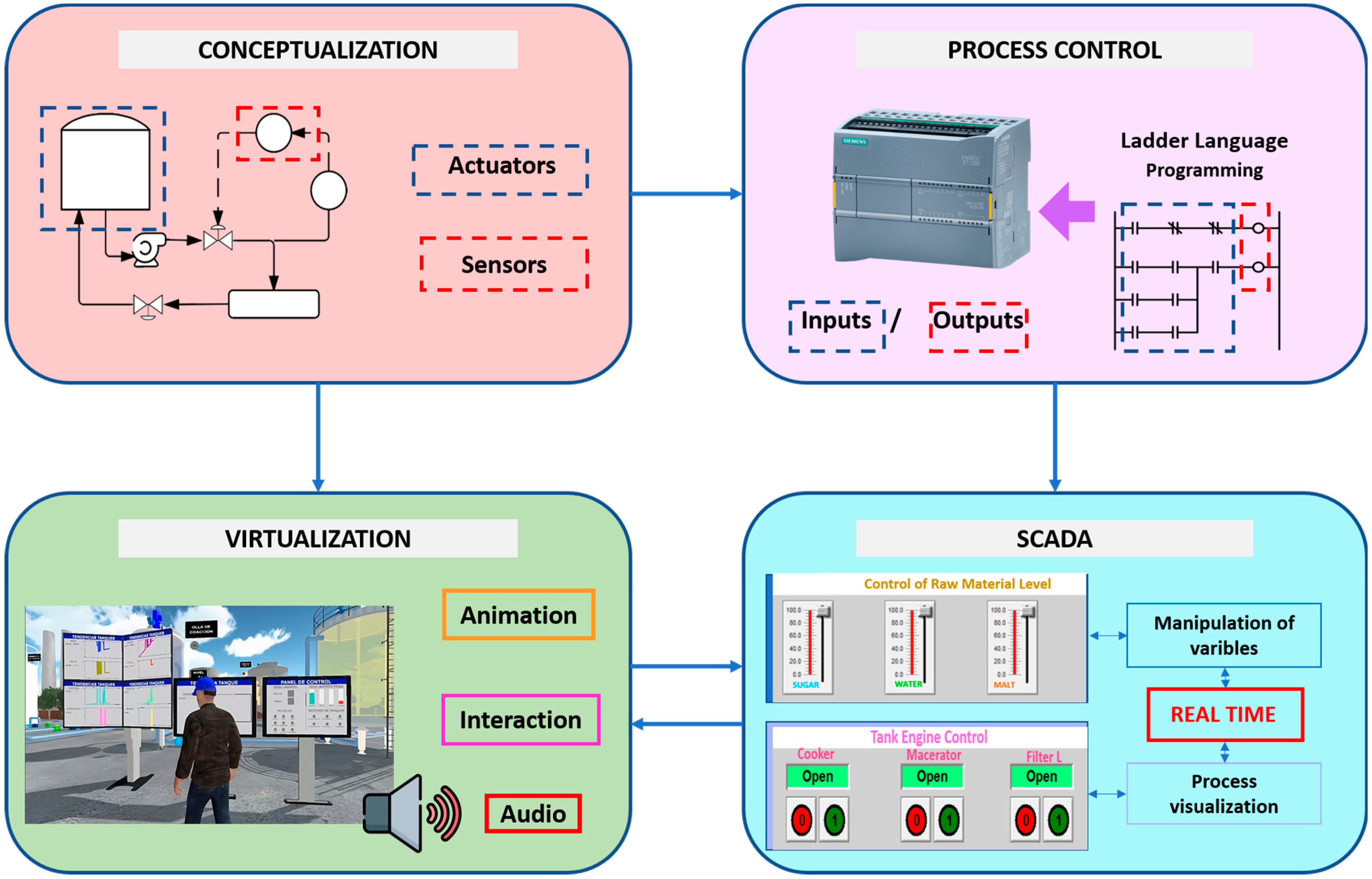 Applsci 14 02170 g001