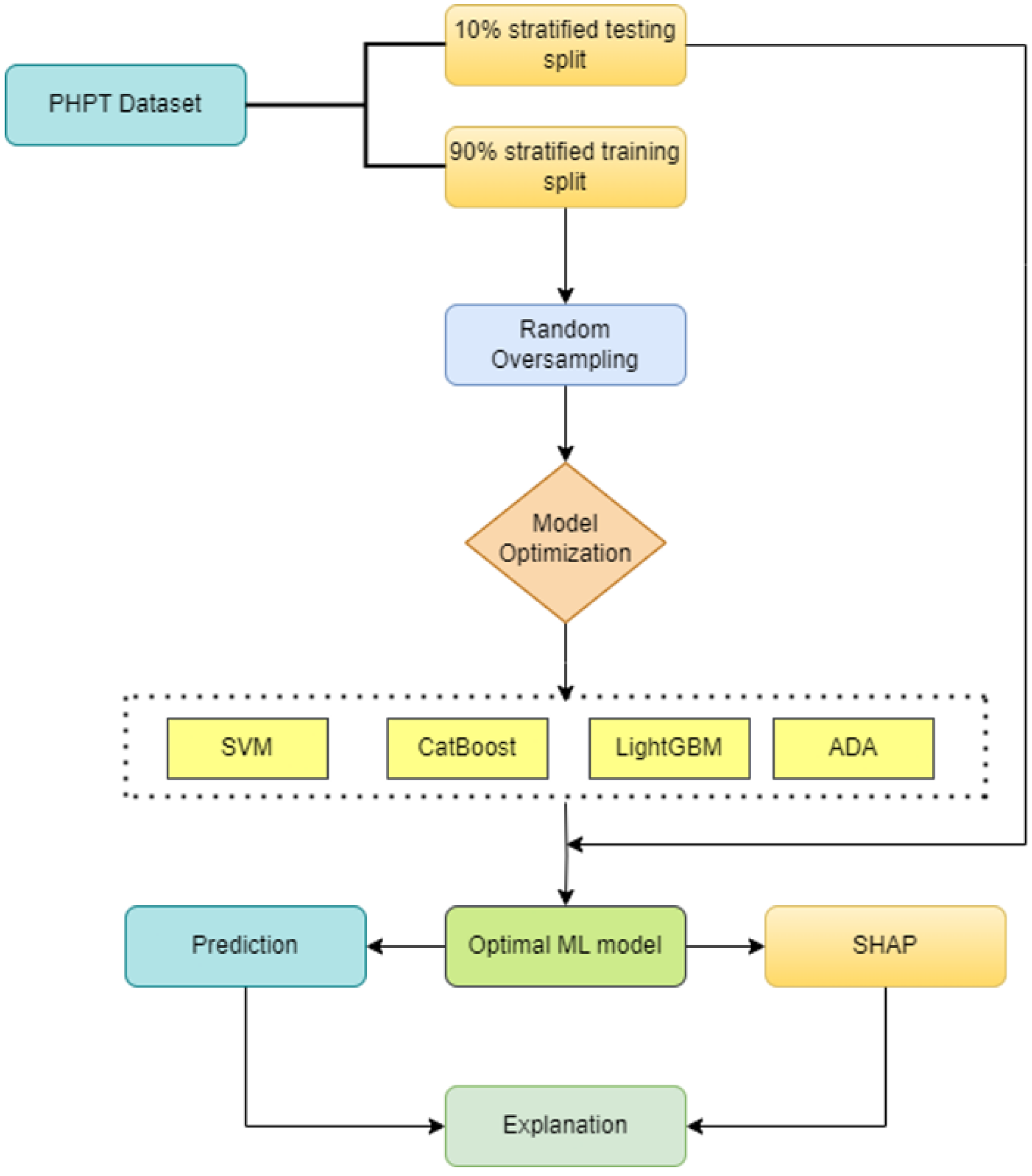 Applsci 14 02171 g001