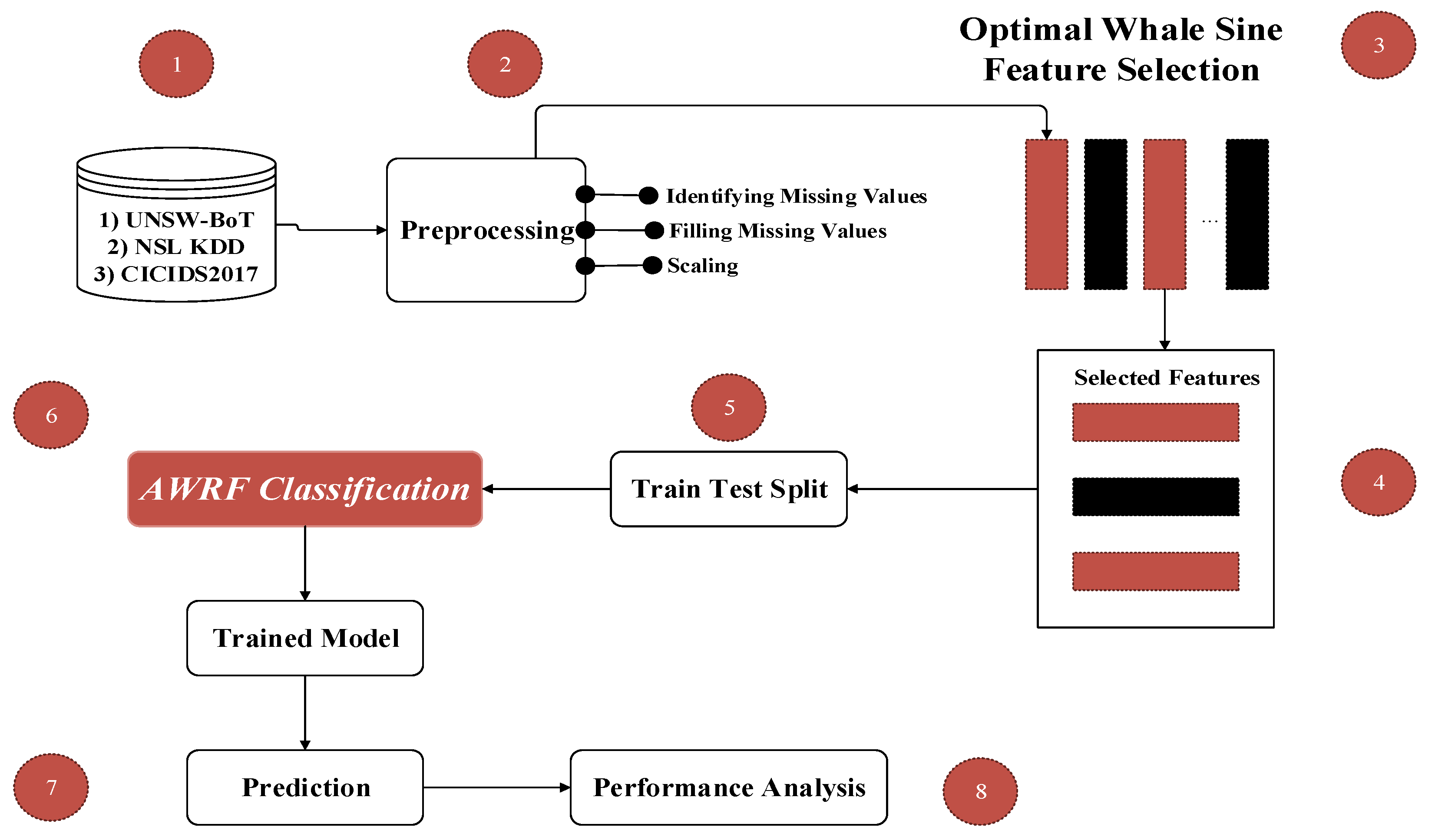 Applsci 14 02172 g001