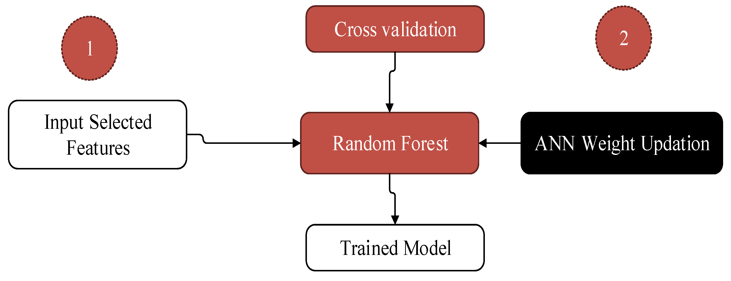 Applsci 14 02172 g003