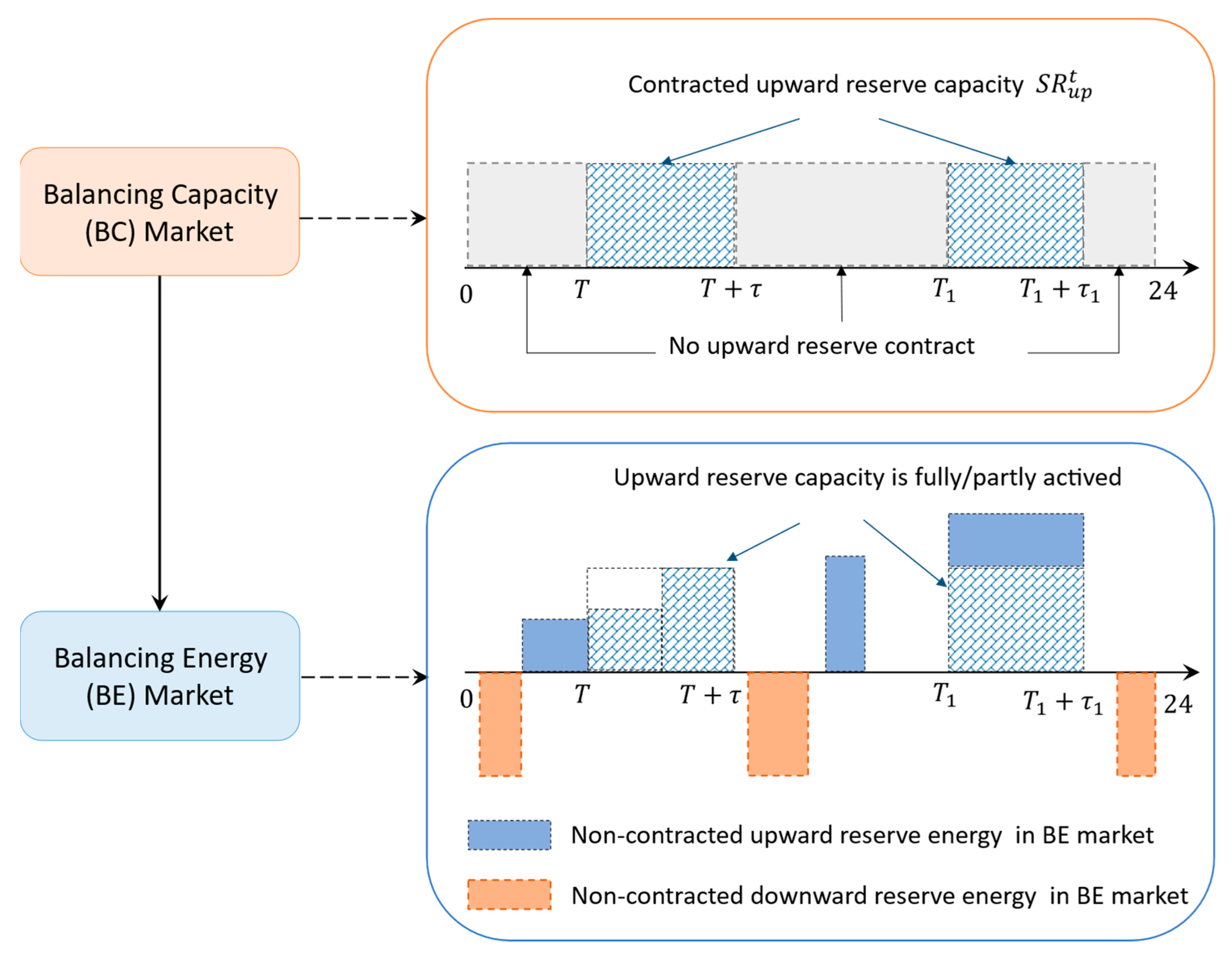 Applsci 14 02175 g002