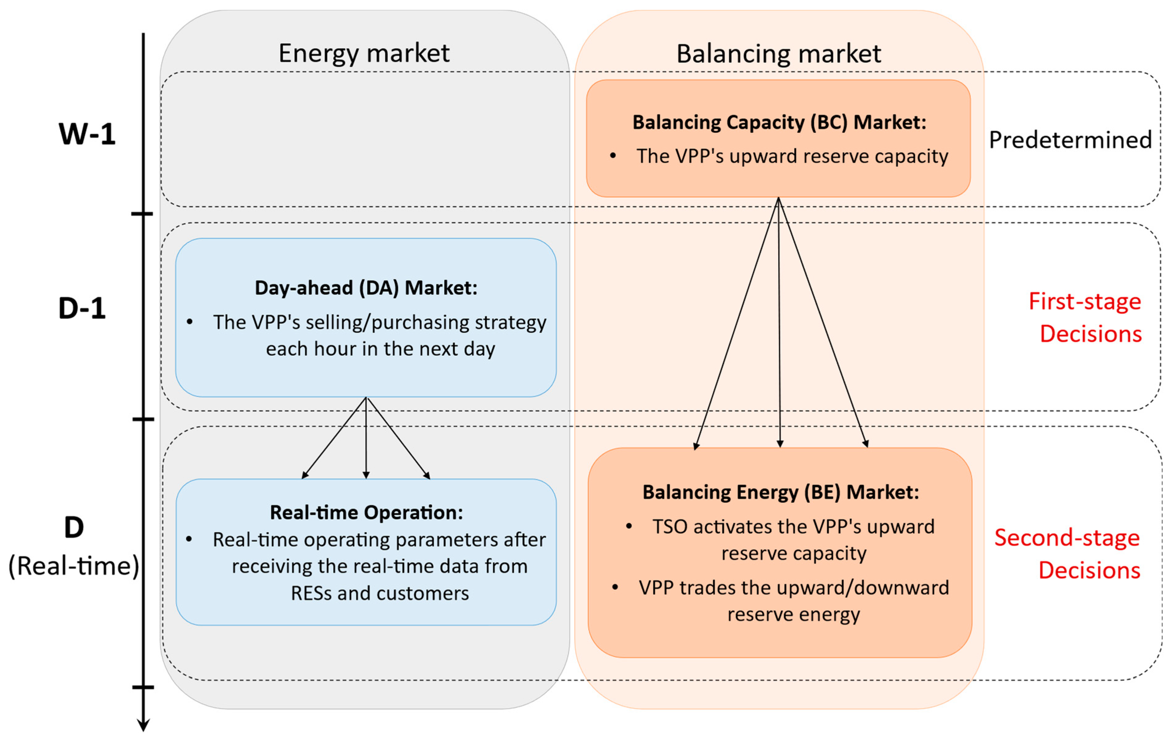 Applsci 14 02175 g003