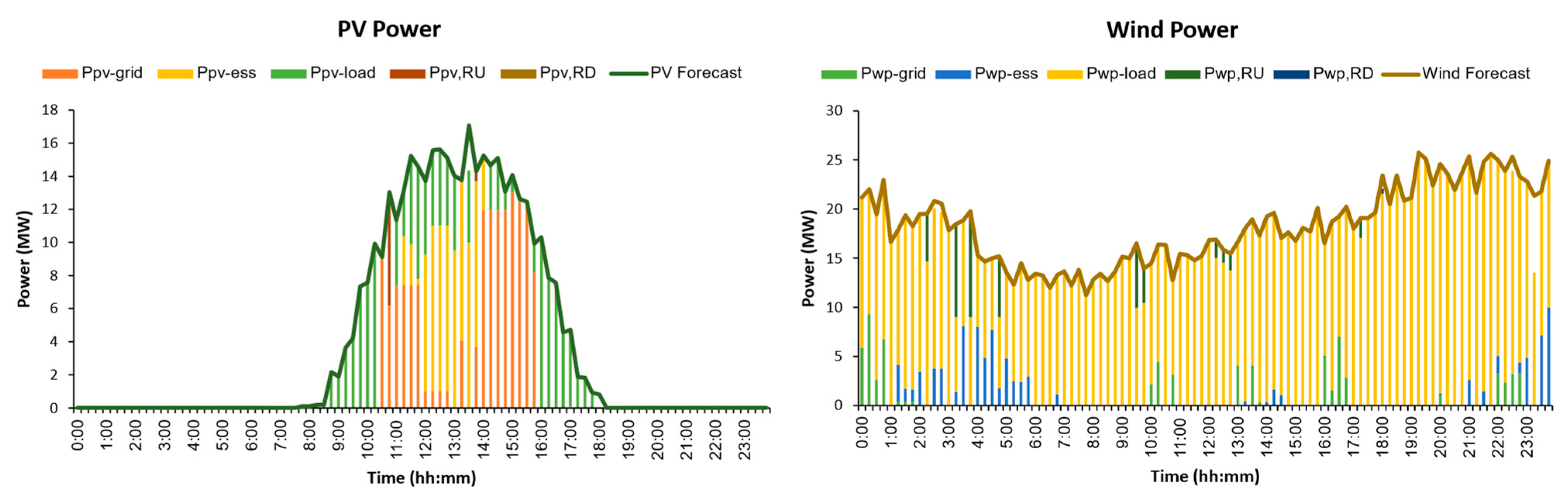 Applsci 14 02175 g011