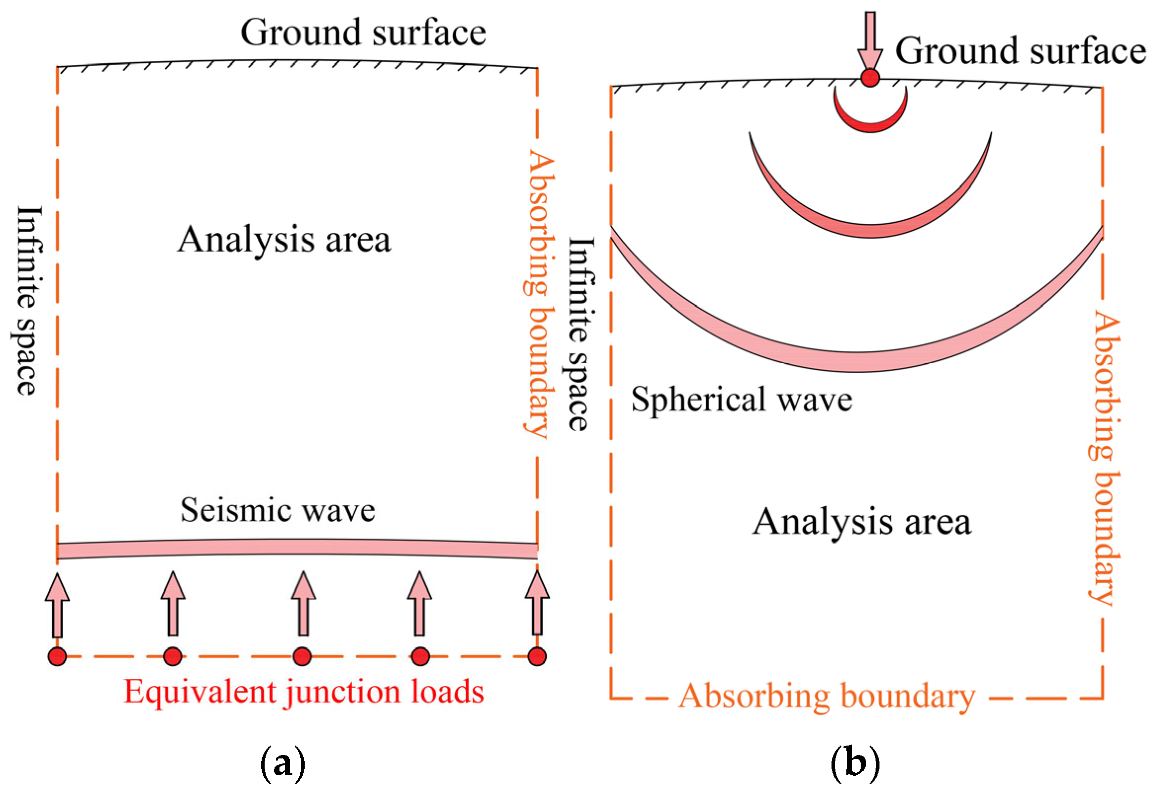 Applsci 14 02183 g001