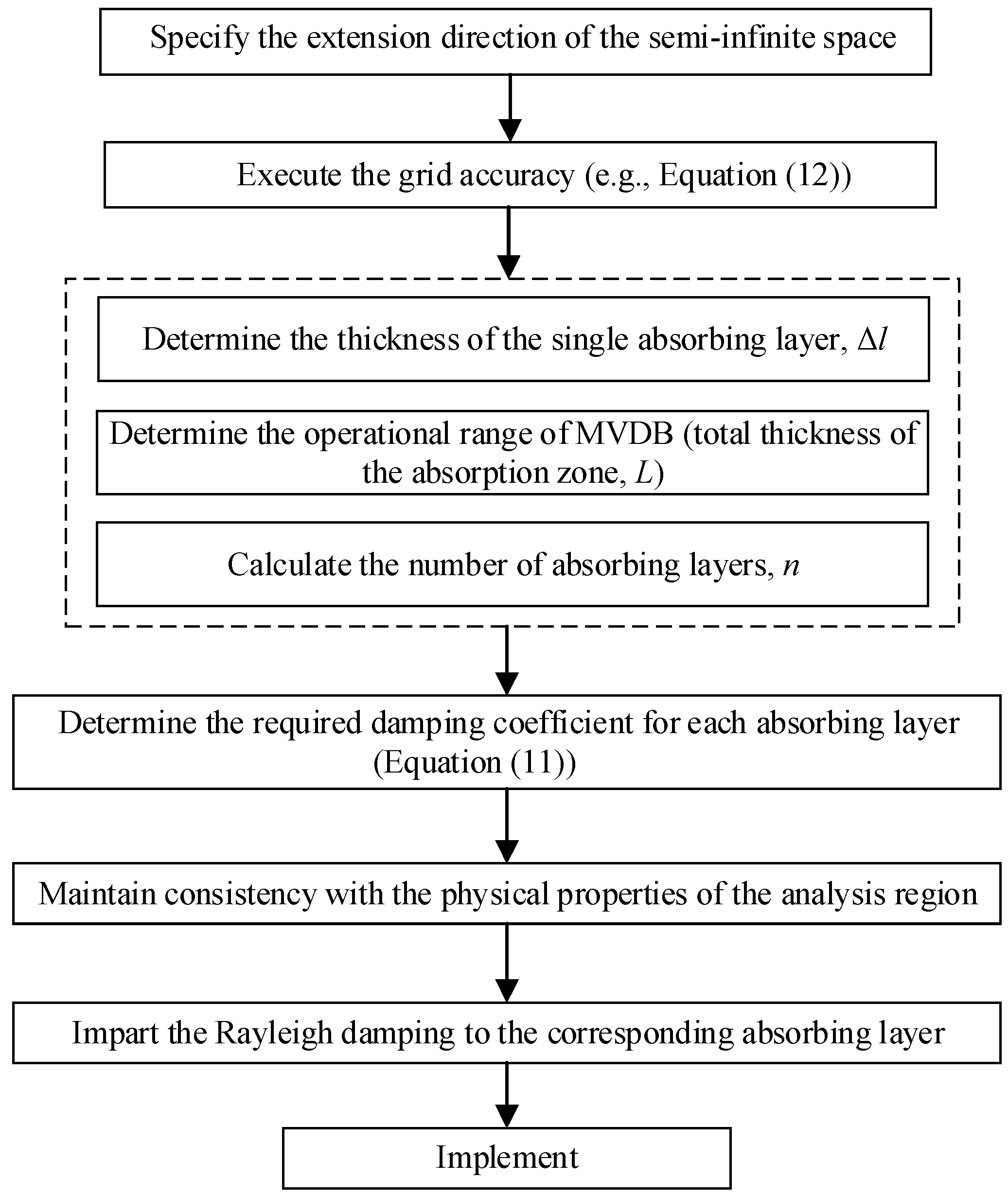 Applsci 14 02183 g003