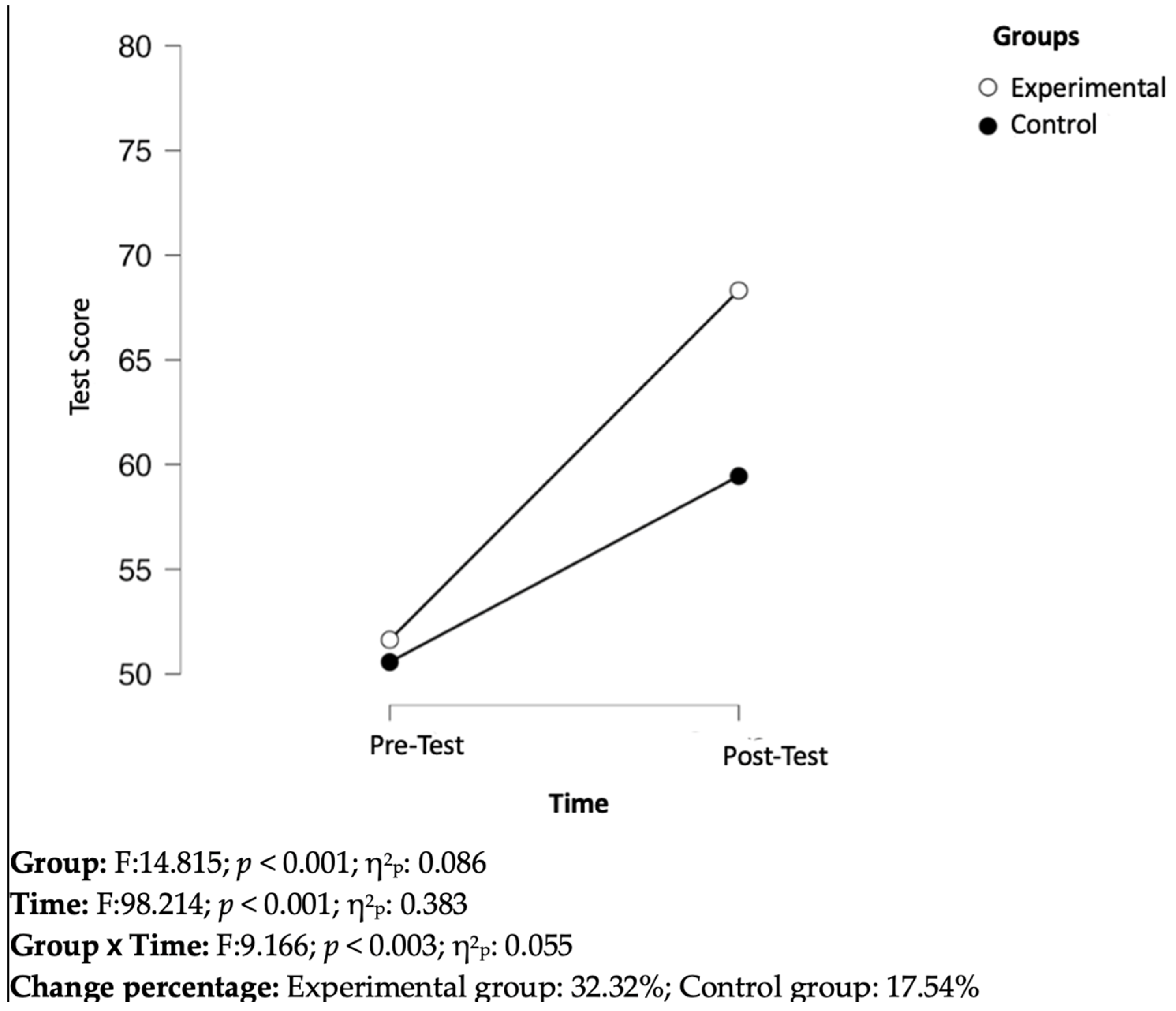 Applsci 14 02186 g008