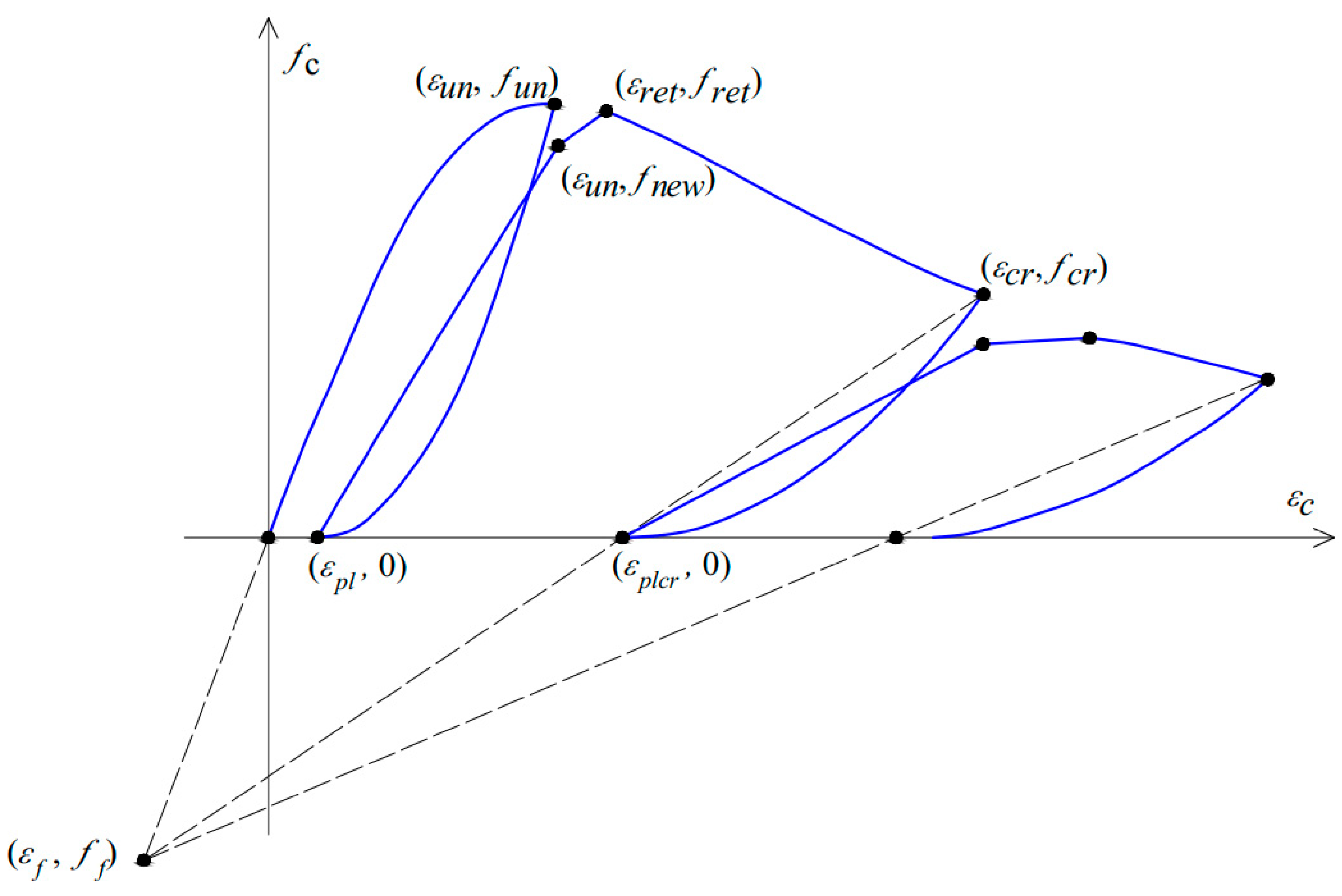 Applsci 14 02188 g001