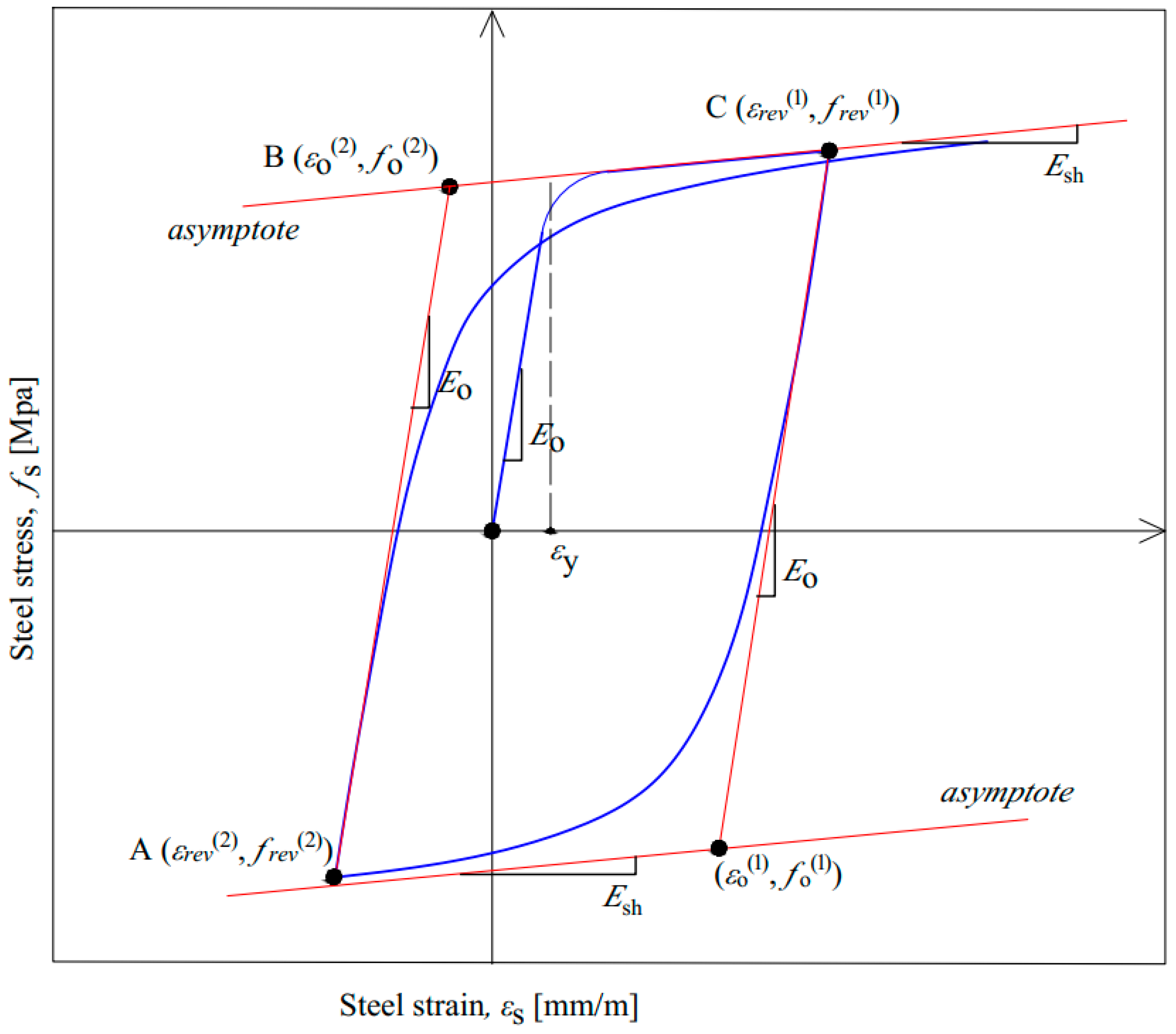 Applsci 14 02188 g004