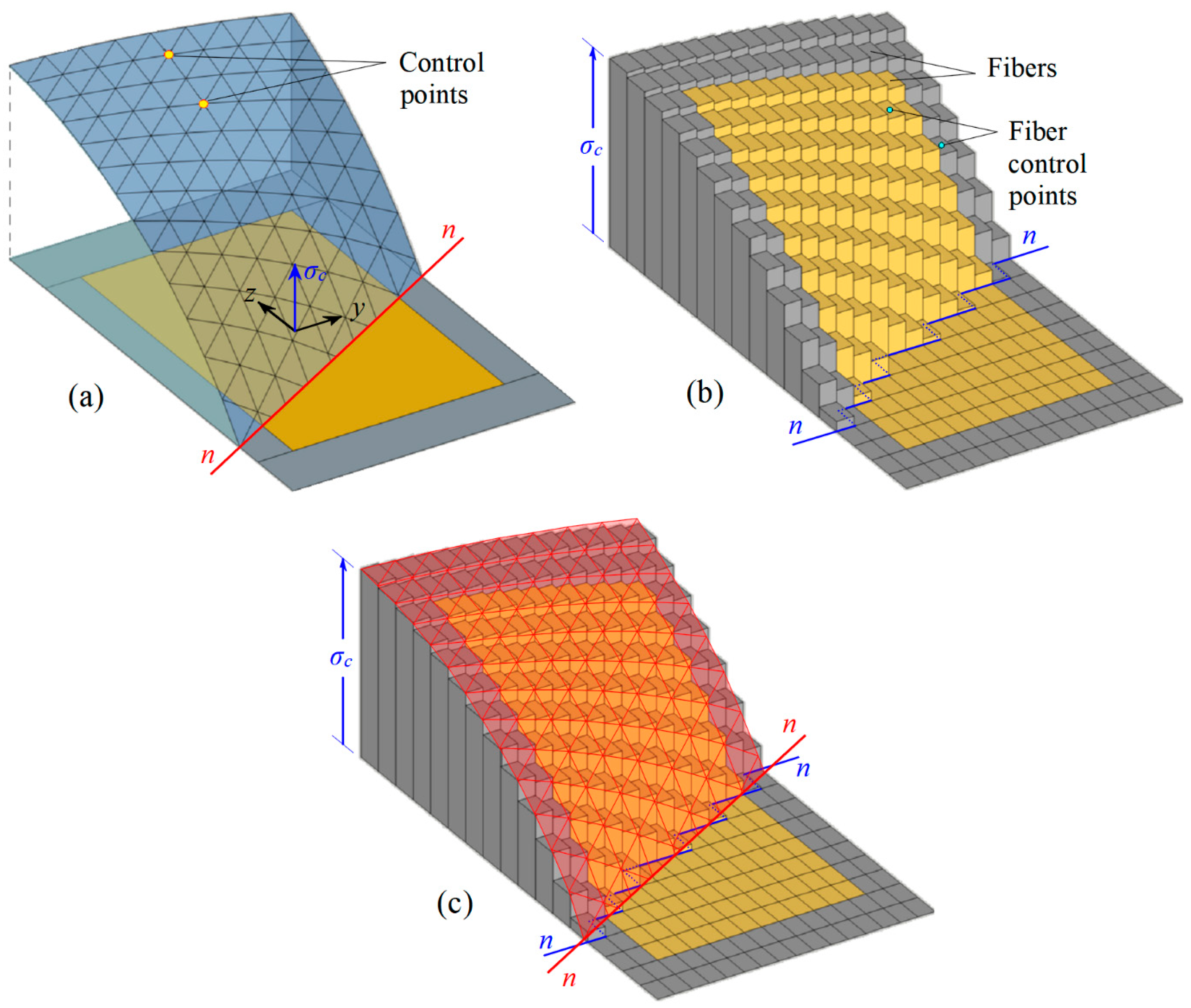 Applsci 14 02188 g018