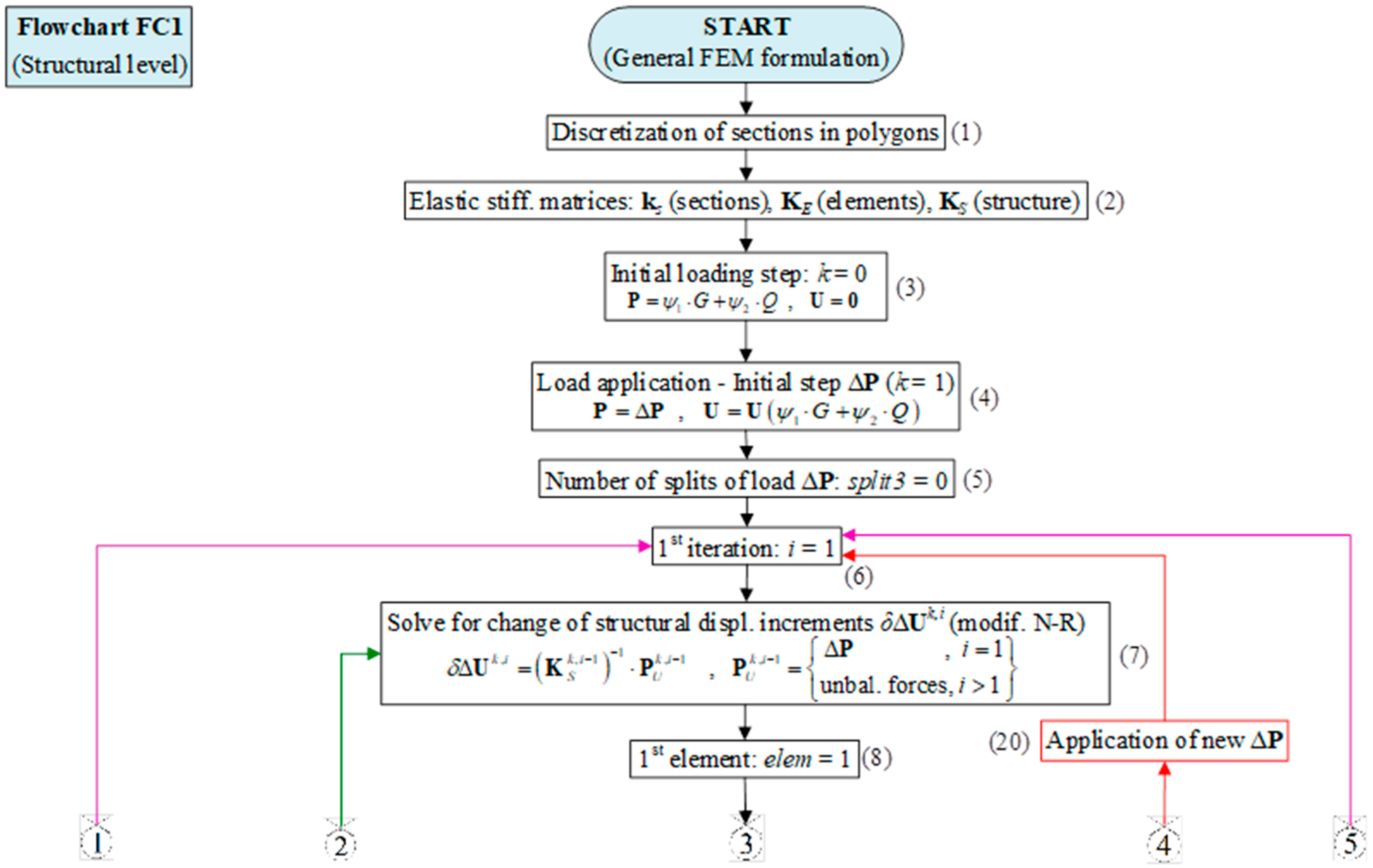 Applsci 14 02188 g0a1a
