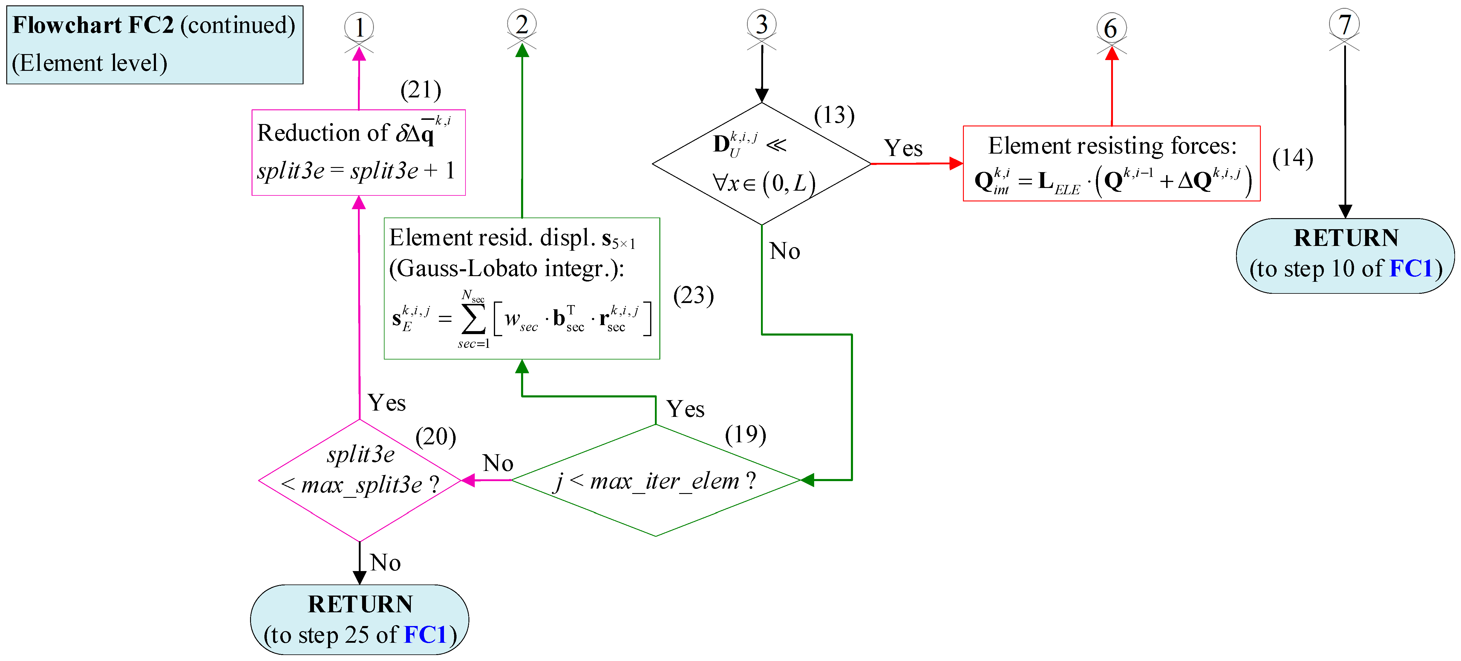 Applsci 14 02188 g0a2c
