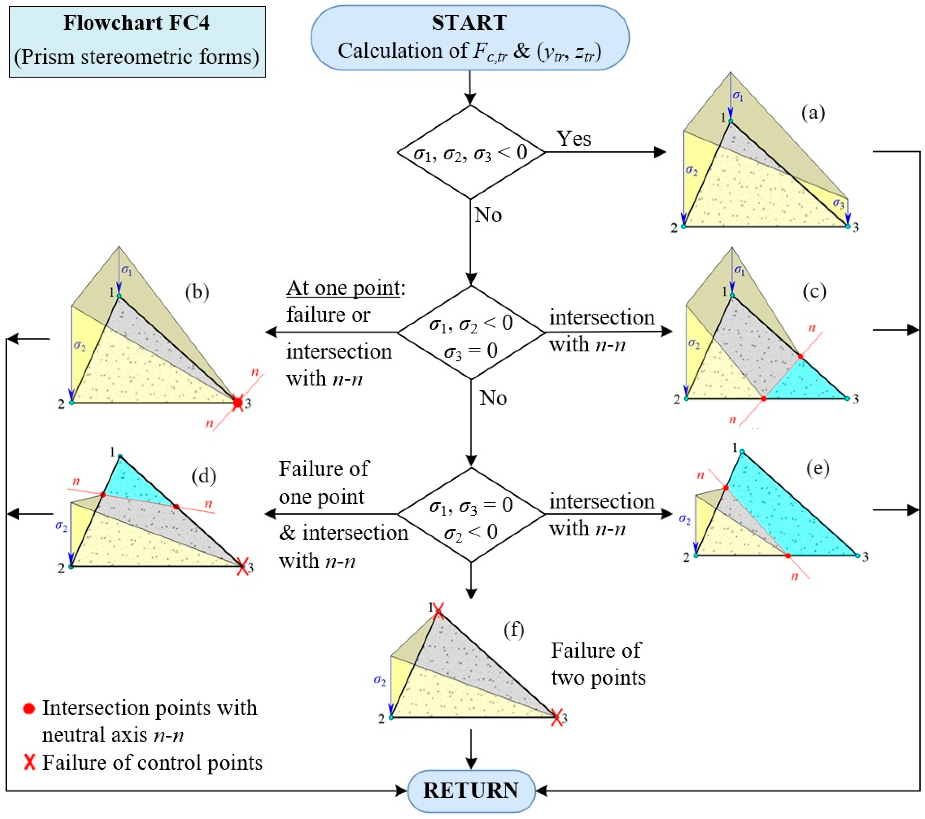 Applsci 14 02188 g0a4