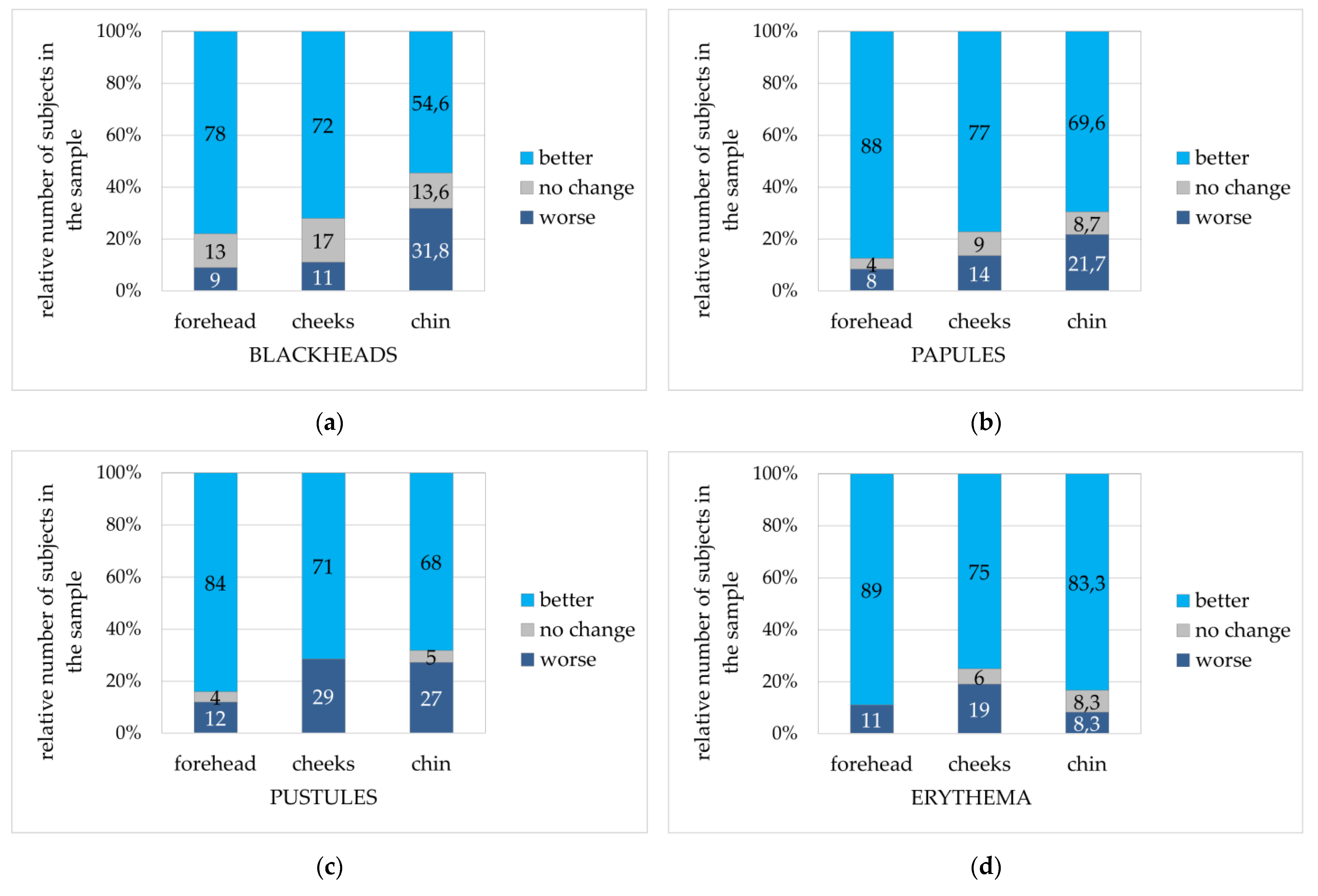 Applsci 14 02199 g002
