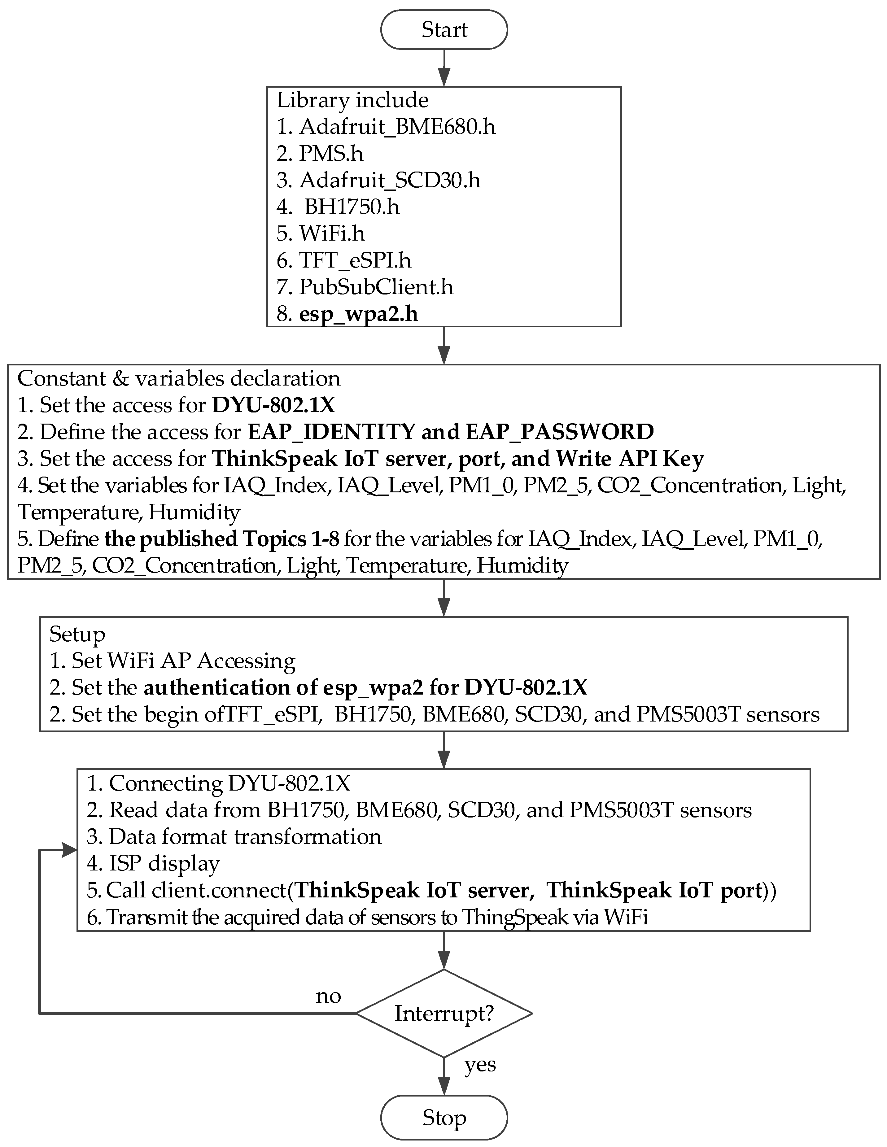Applsci 14 02201 g004