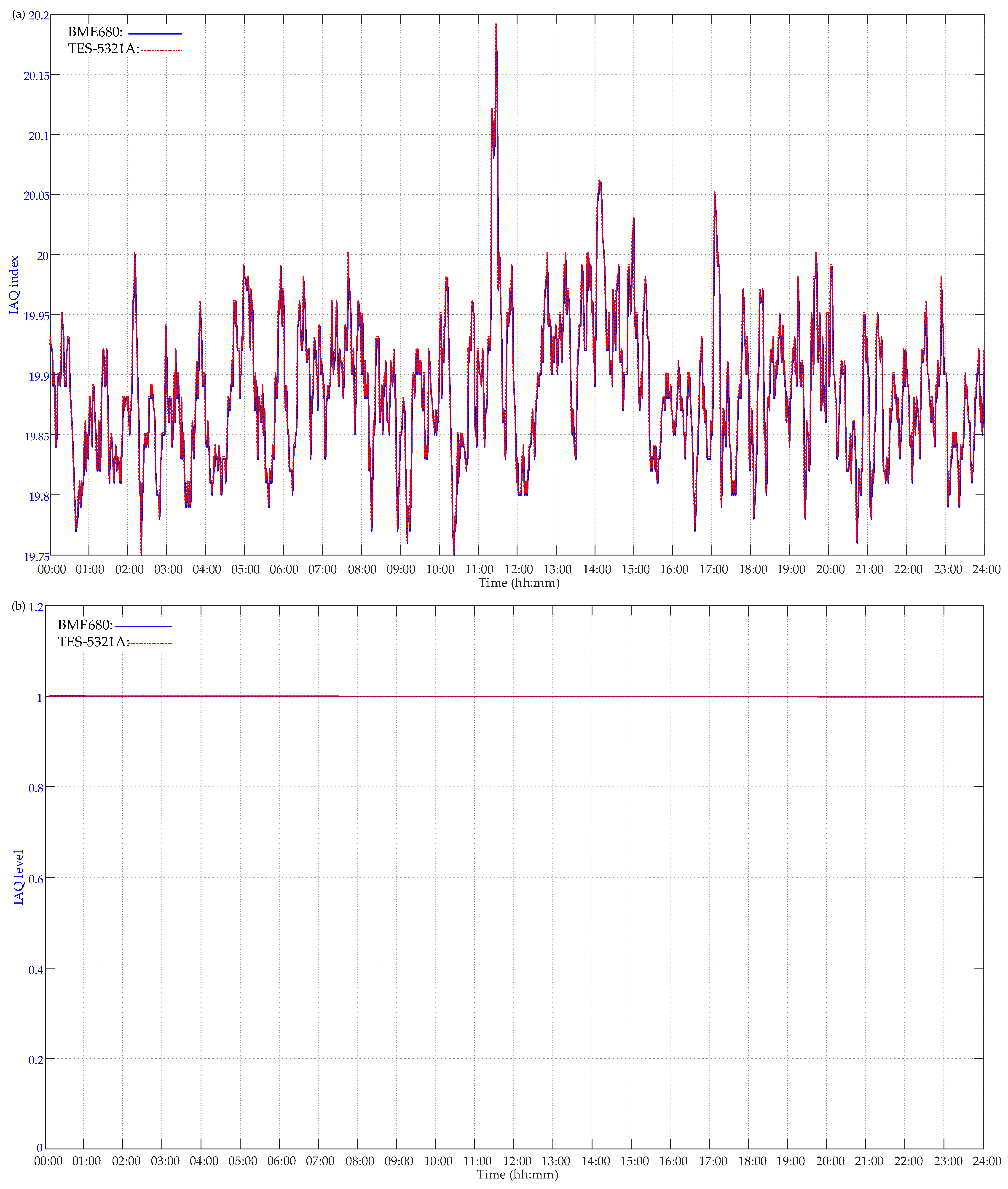 Applsci 14 02201 g007a