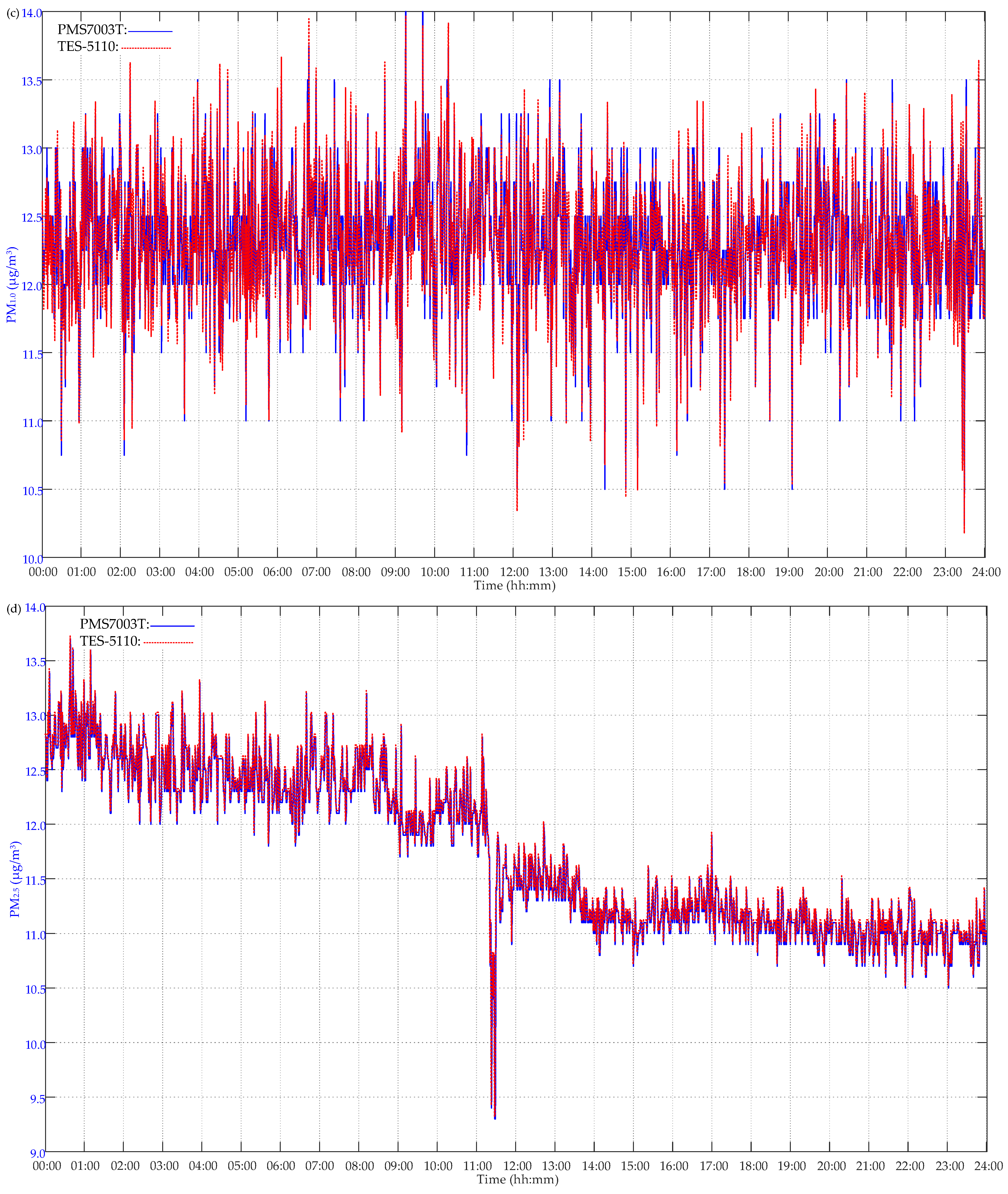 Applsci 14 02201 g007b