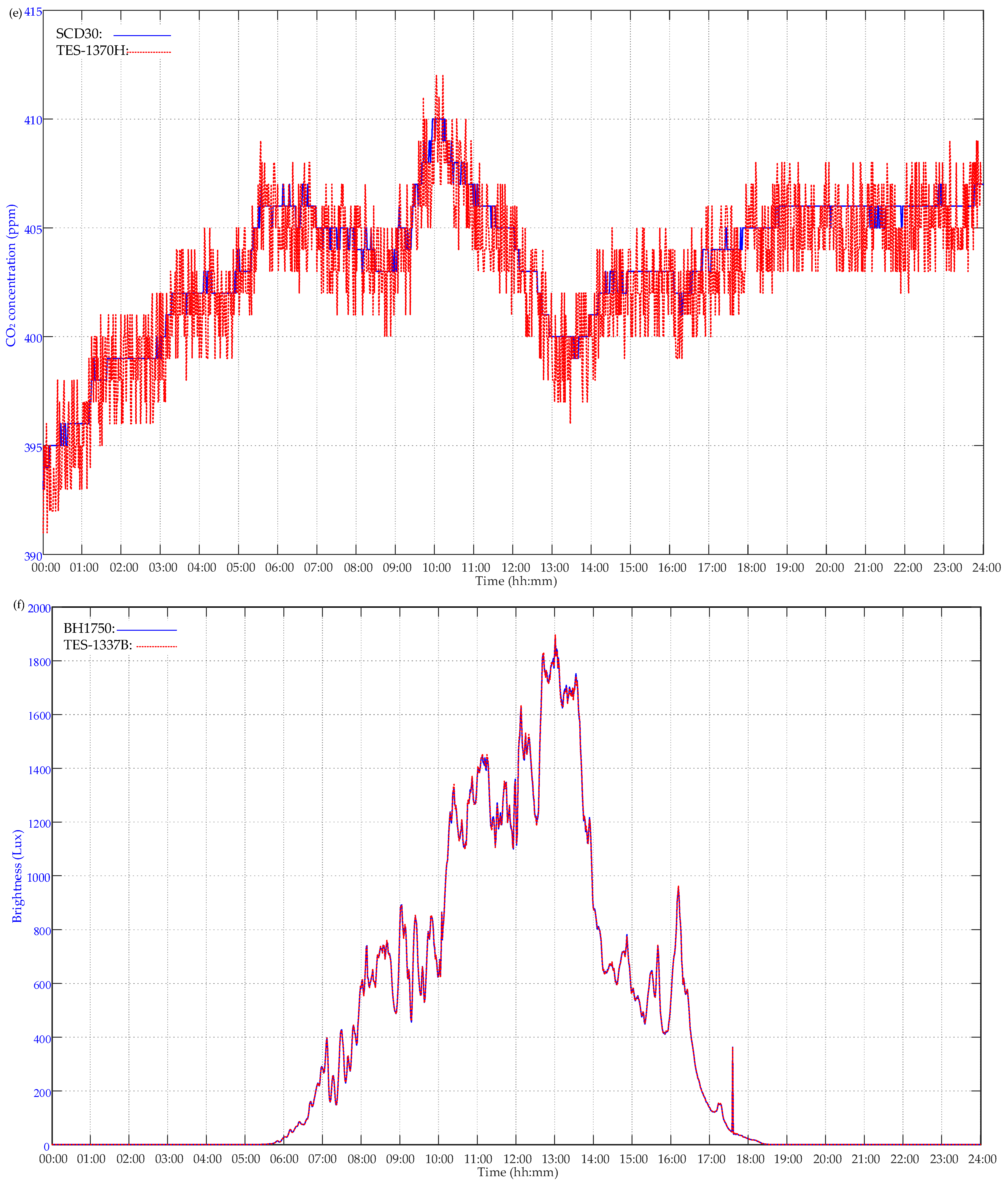 Applsci 14 02201 g007c