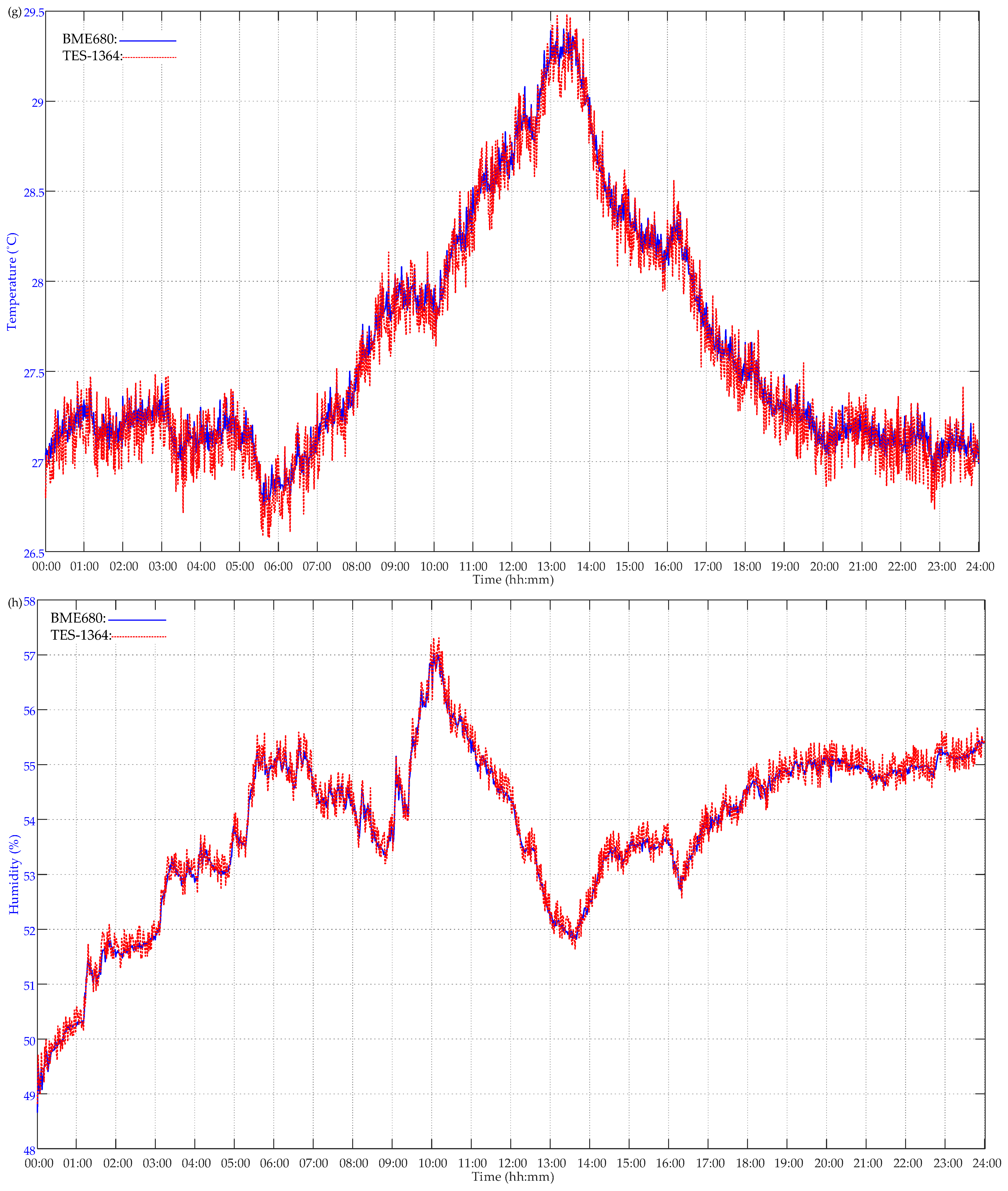 Applsci 14 02201 g007d