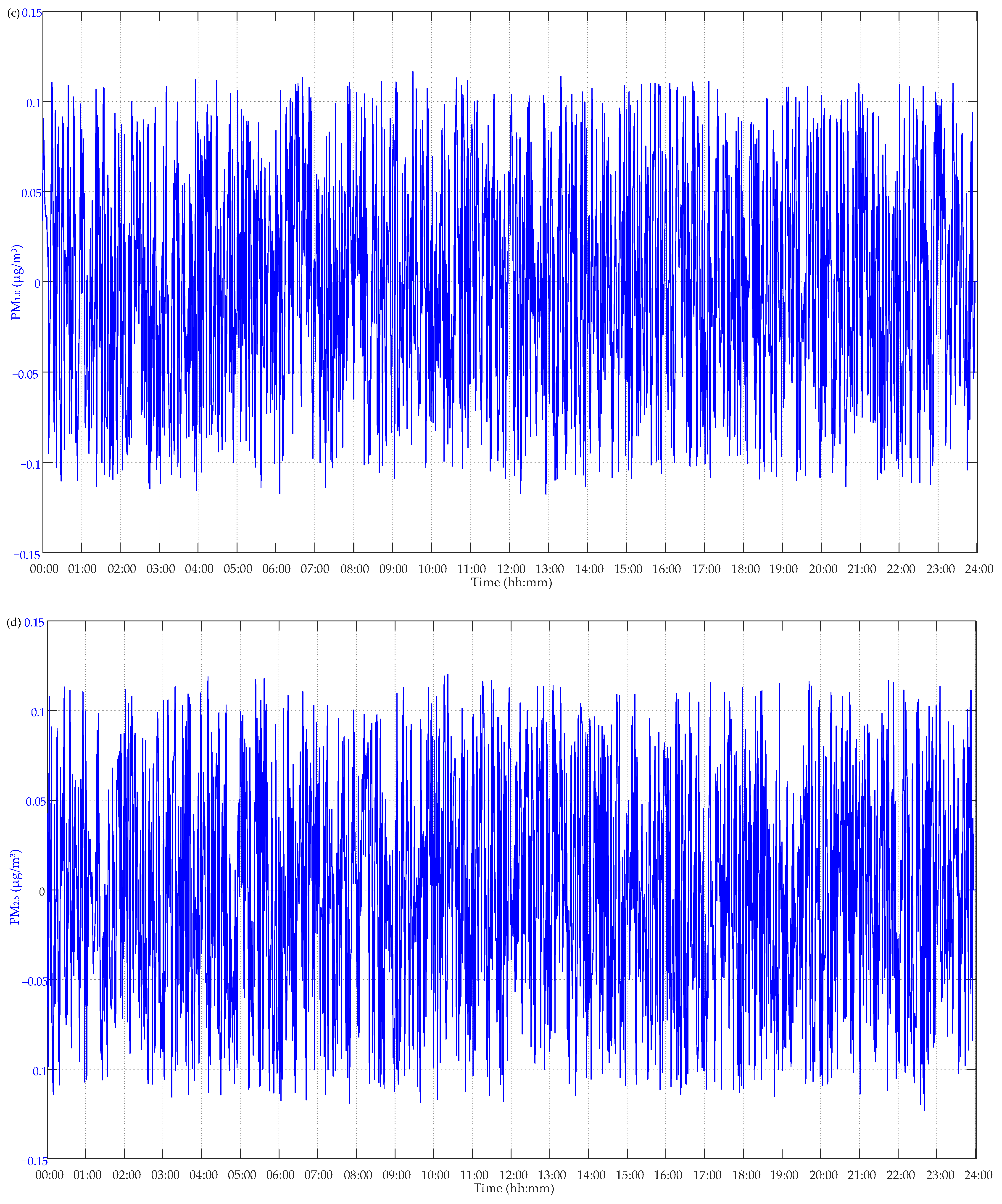 Applsci 14 02201 g008b