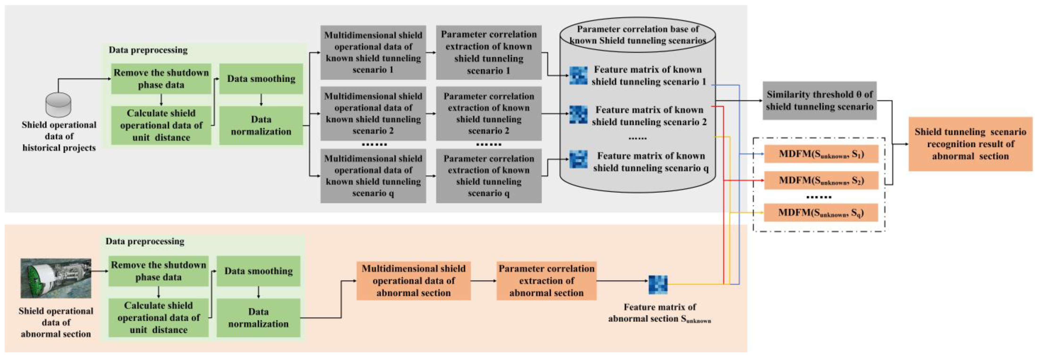 Applsci 14 02202 g003