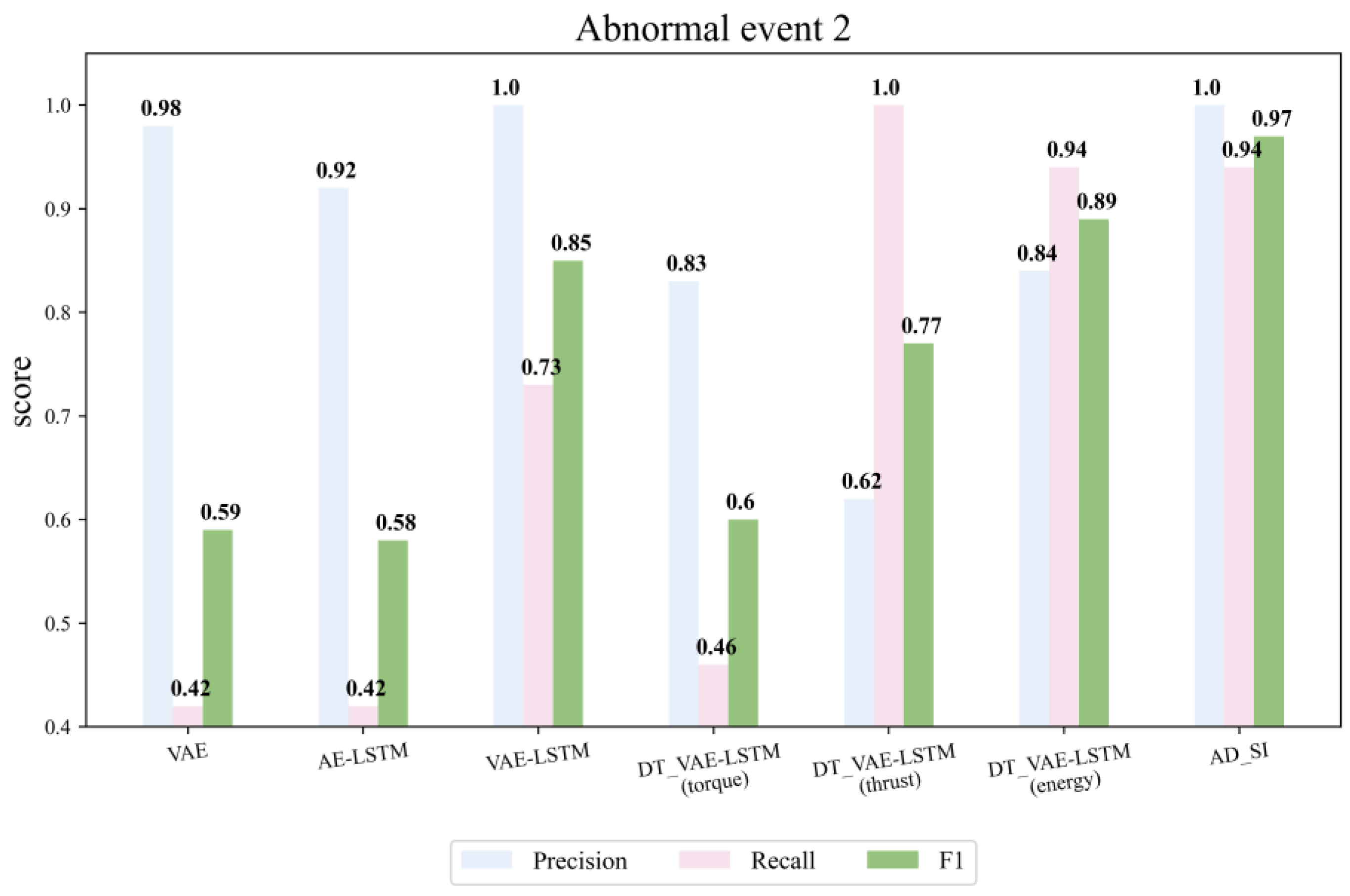 Applsci 14 02202 g010