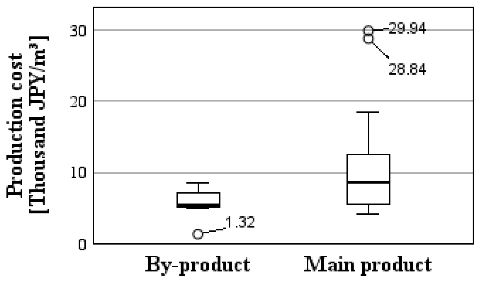 Applsci 14 02205 g005 Applsci 14 02205 g005