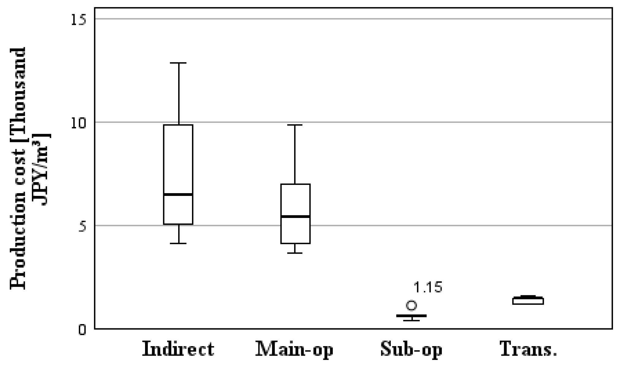 Applsci 14 02205 g006 Applsci 14 02205 g006