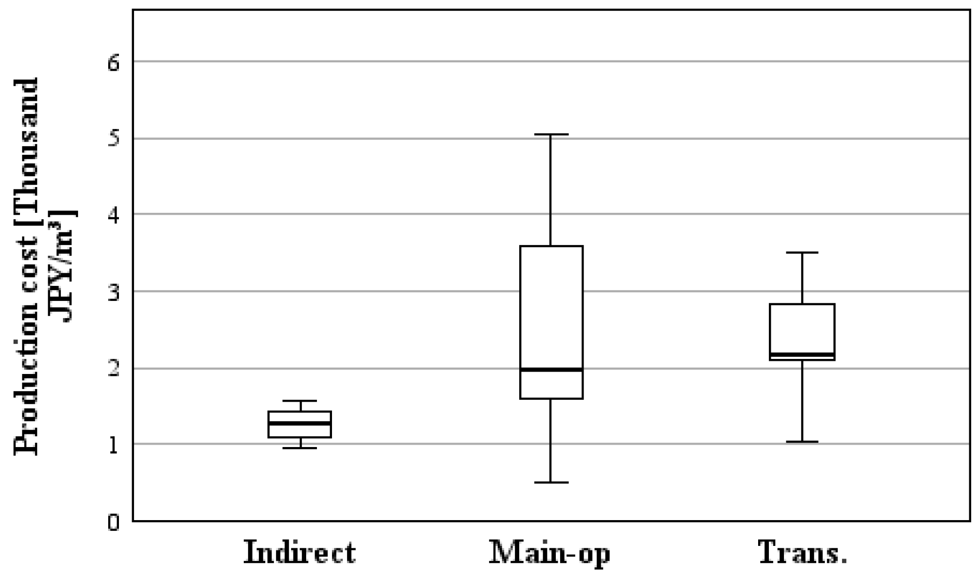 Applsci 14 02205 g007 Applsci 14 02205 g007