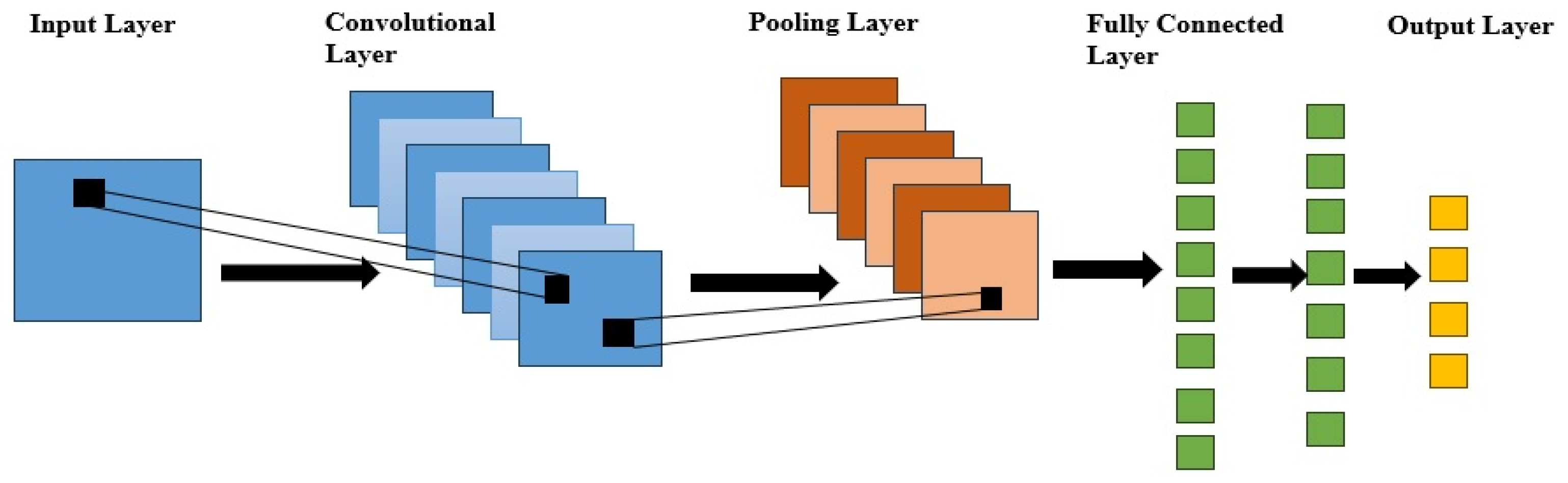 Applsci 14 02210 g002
