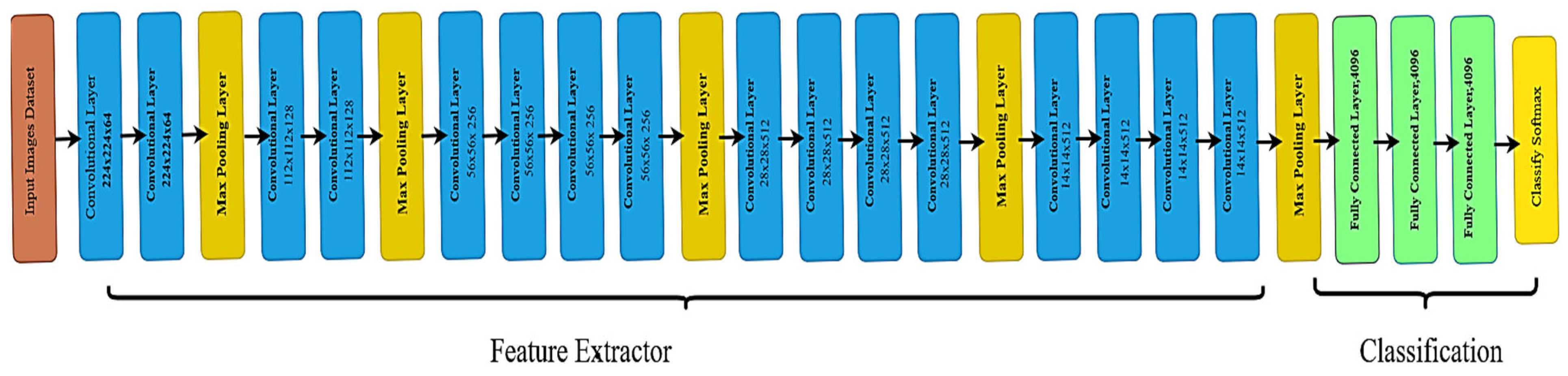 Applsci 14 02210 g003