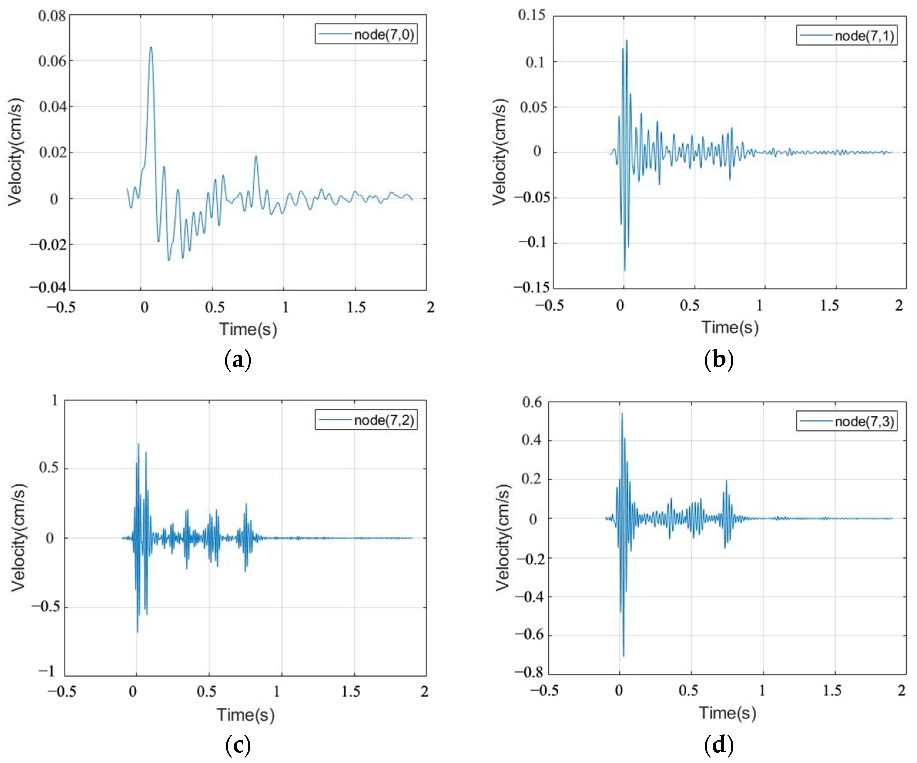 Applsci 14 02212 g016