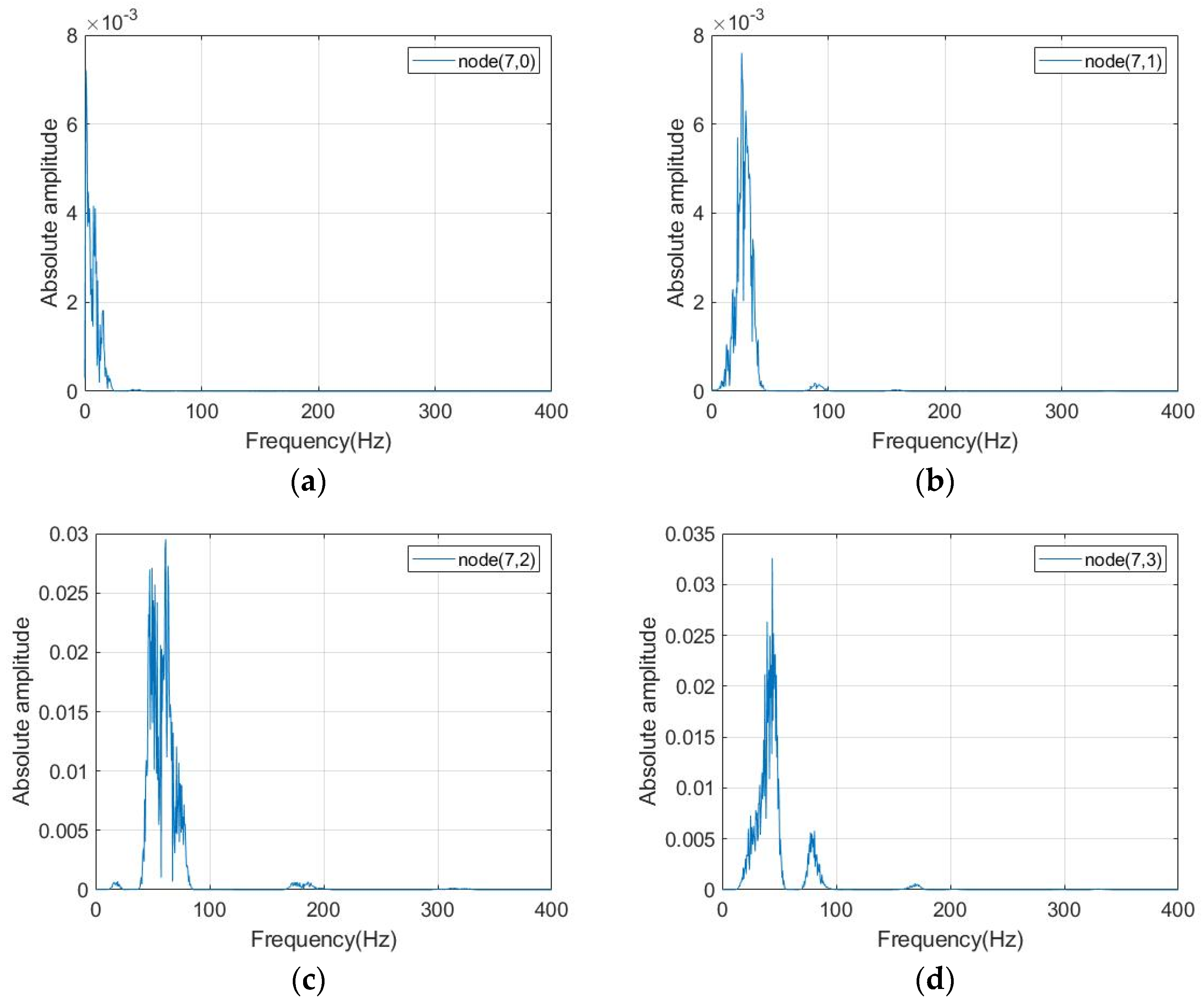 Applsci 14 02212 g017