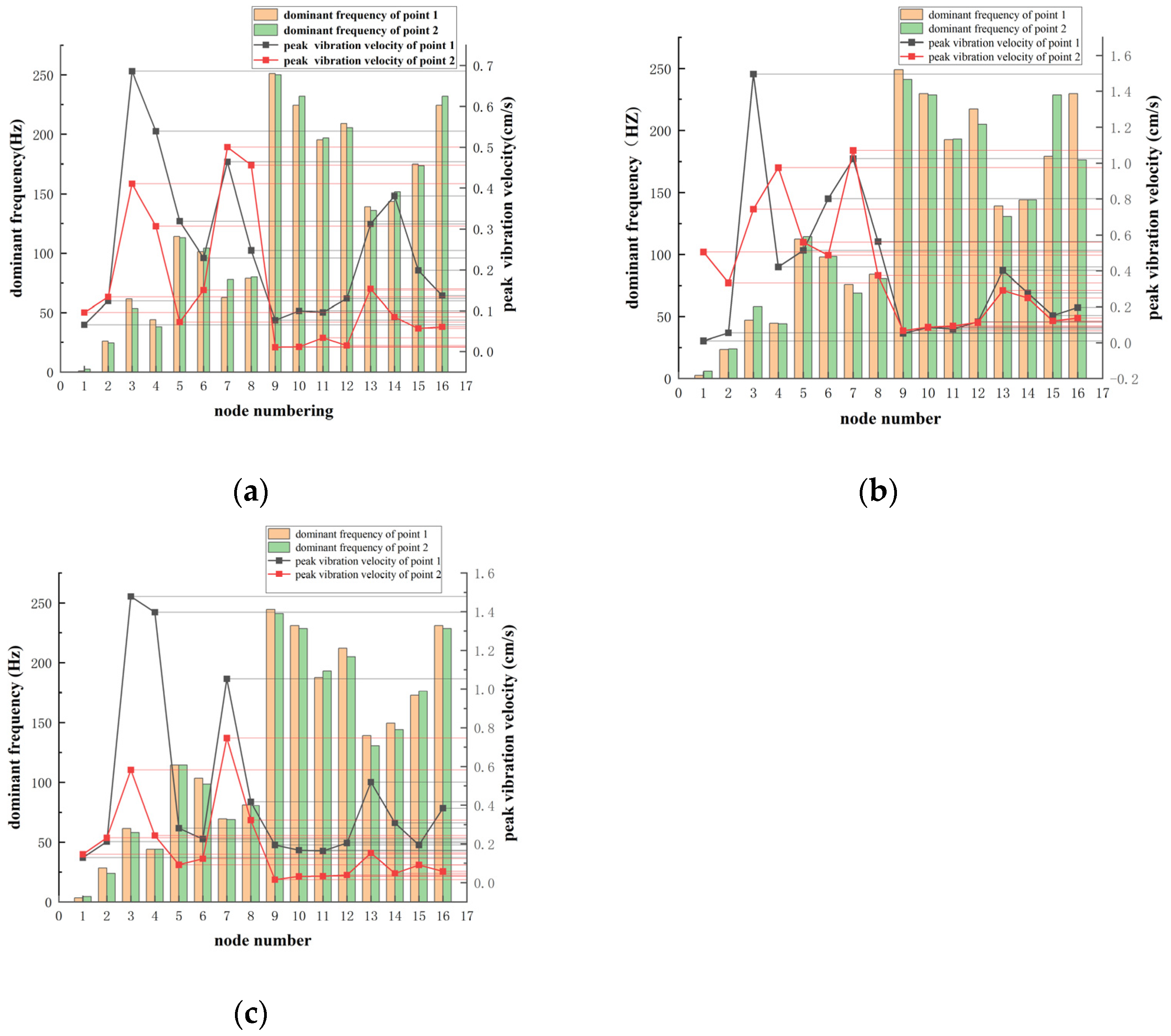 Applsci 14 02212 g018