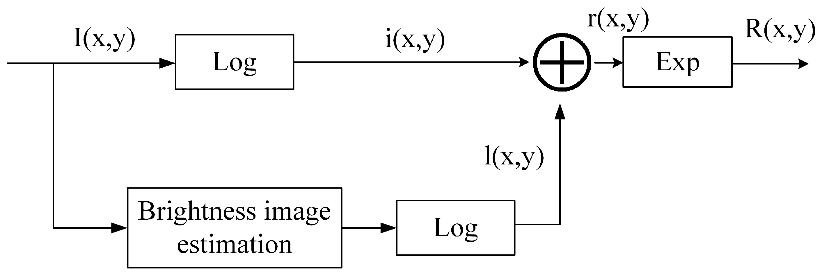 Applsci 14 02213 g002