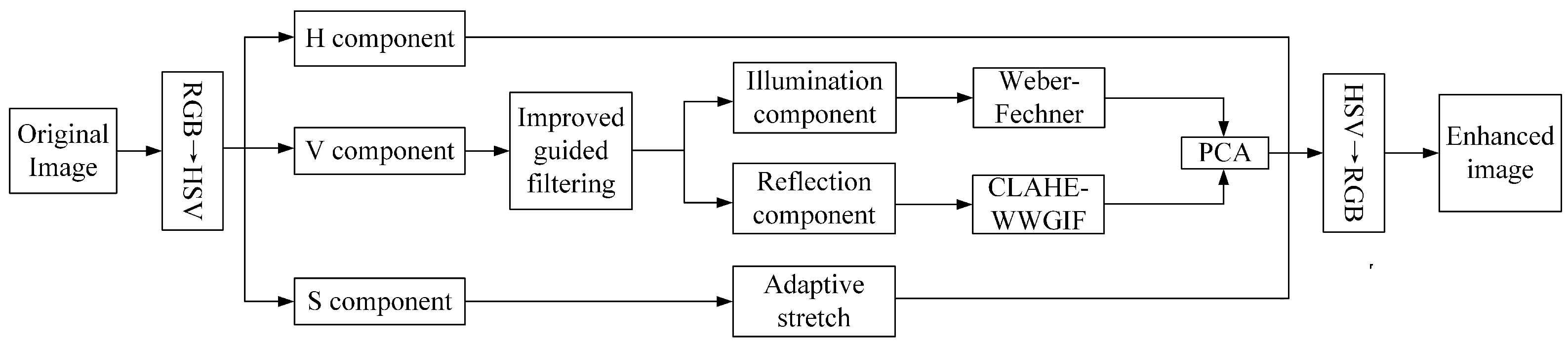 Applsci 14 02213 g003