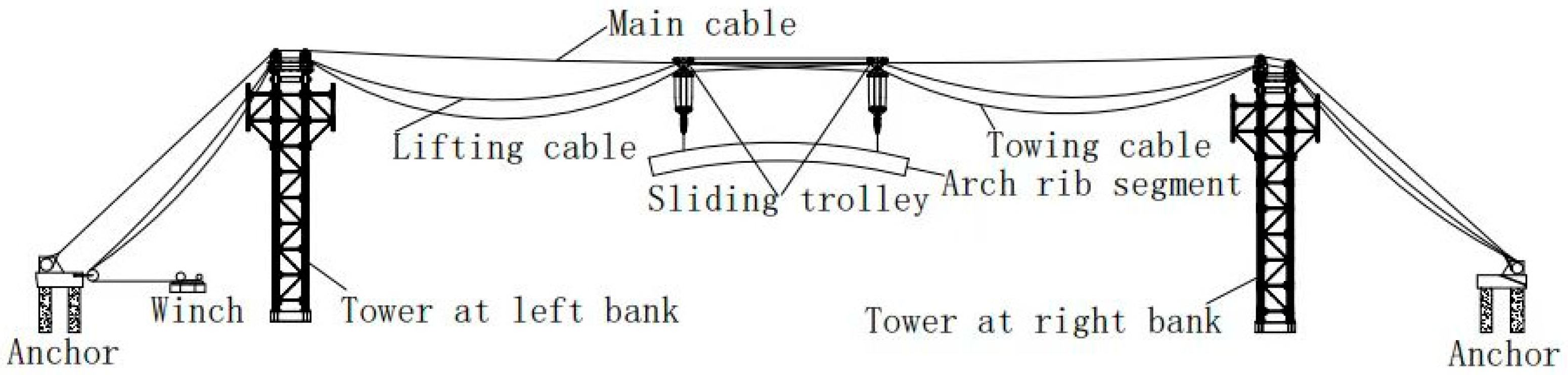 Applsci 14 02215 g002