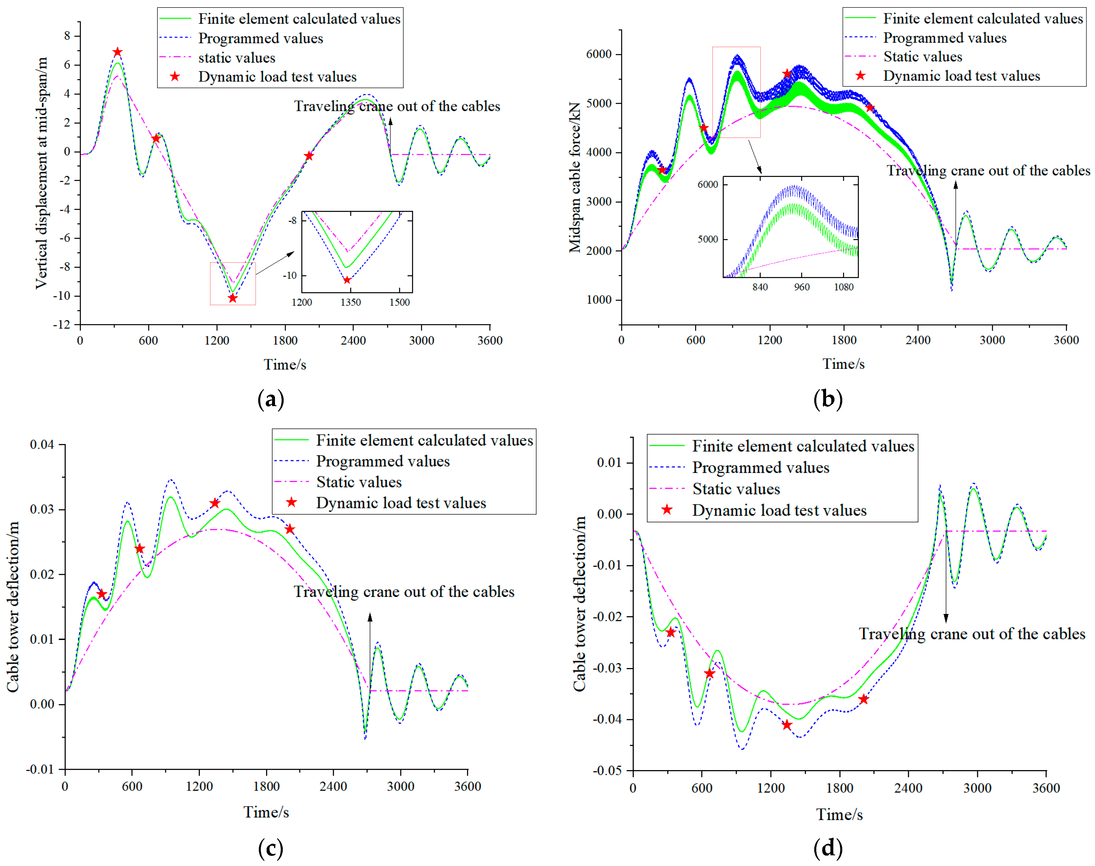 Applsci 14 02215 g014